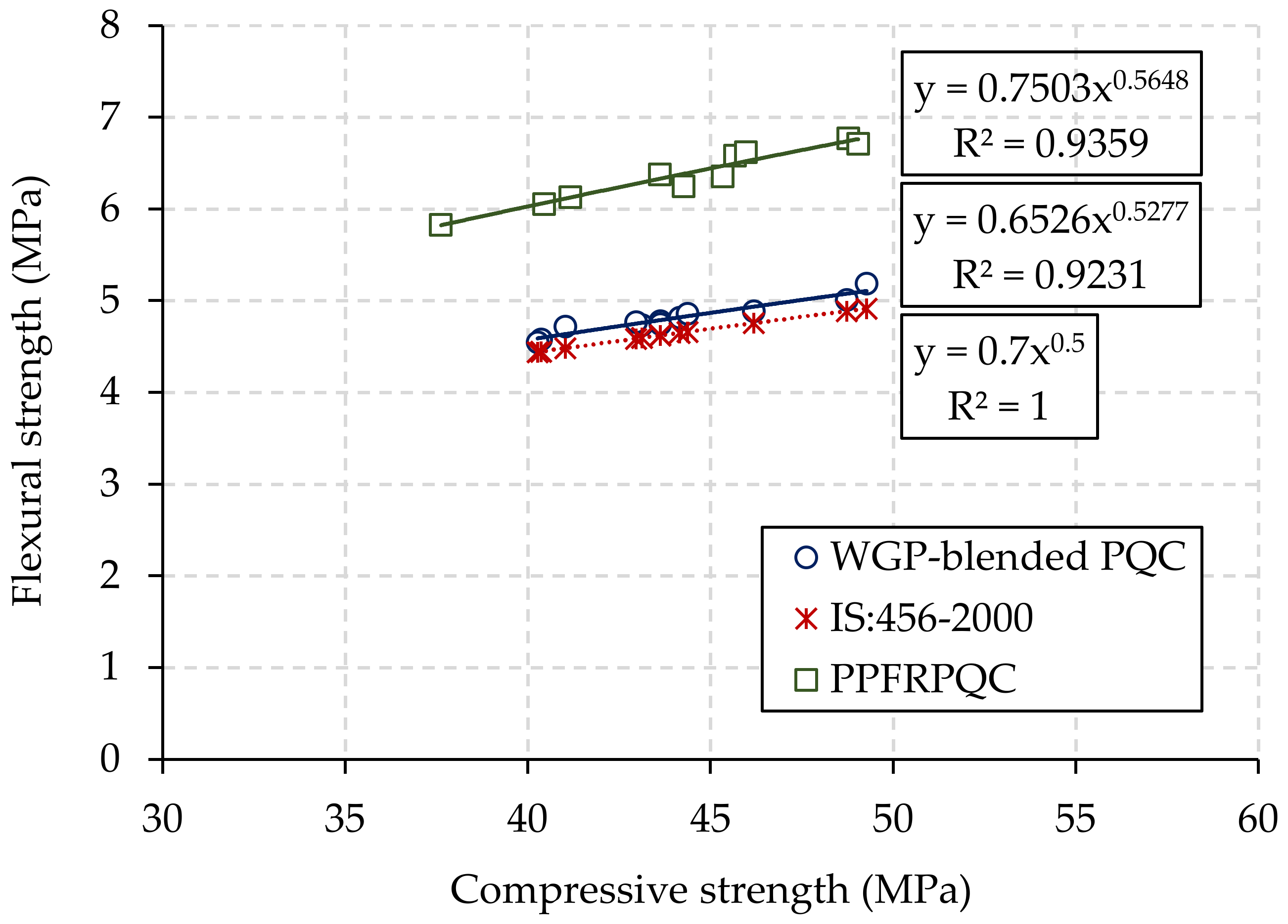 Buildings 13 01294 g016 Buildings 13 01294 g016
