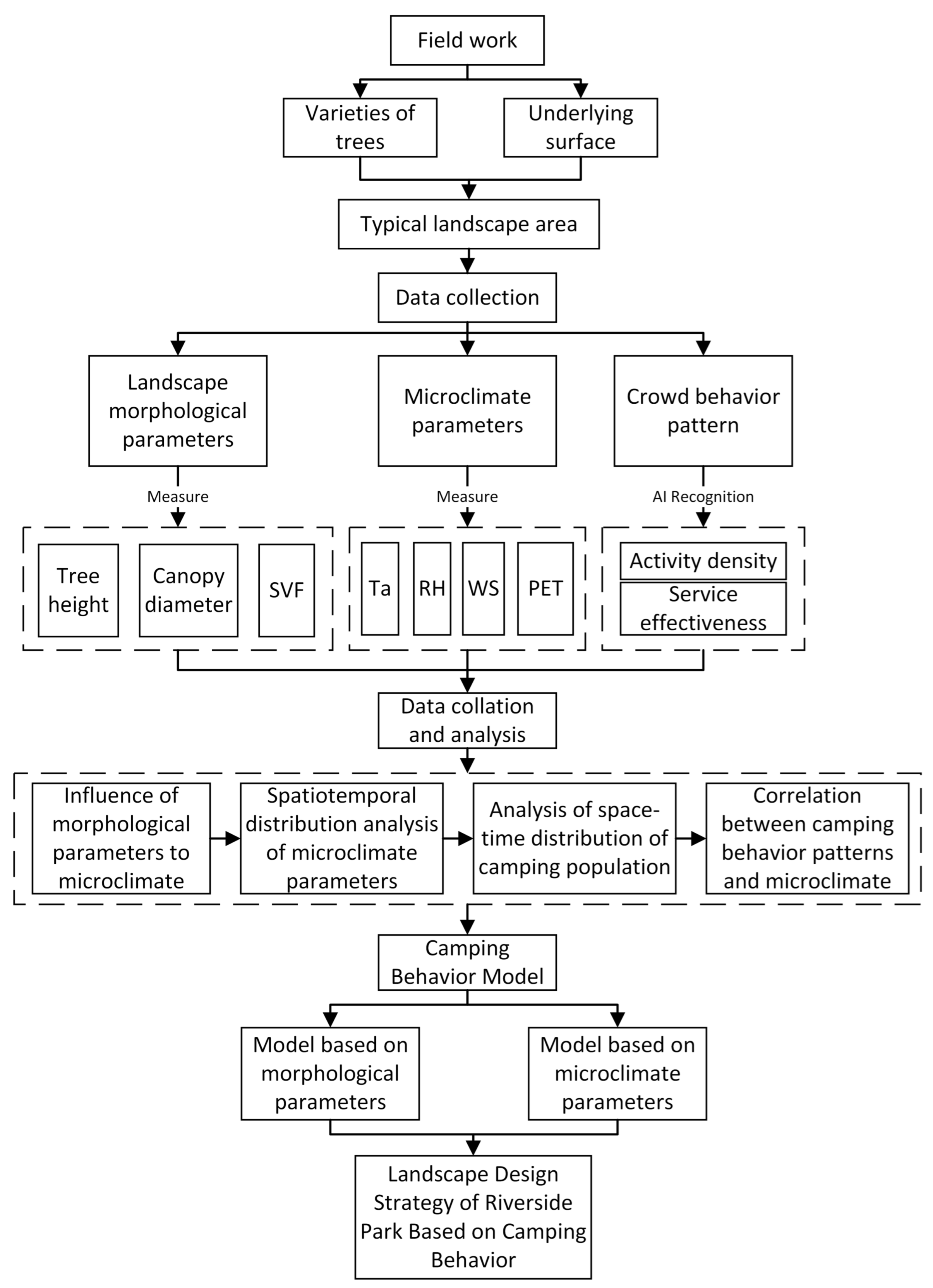Buildings 13 01295 g003 Buildings 13 01295 g003