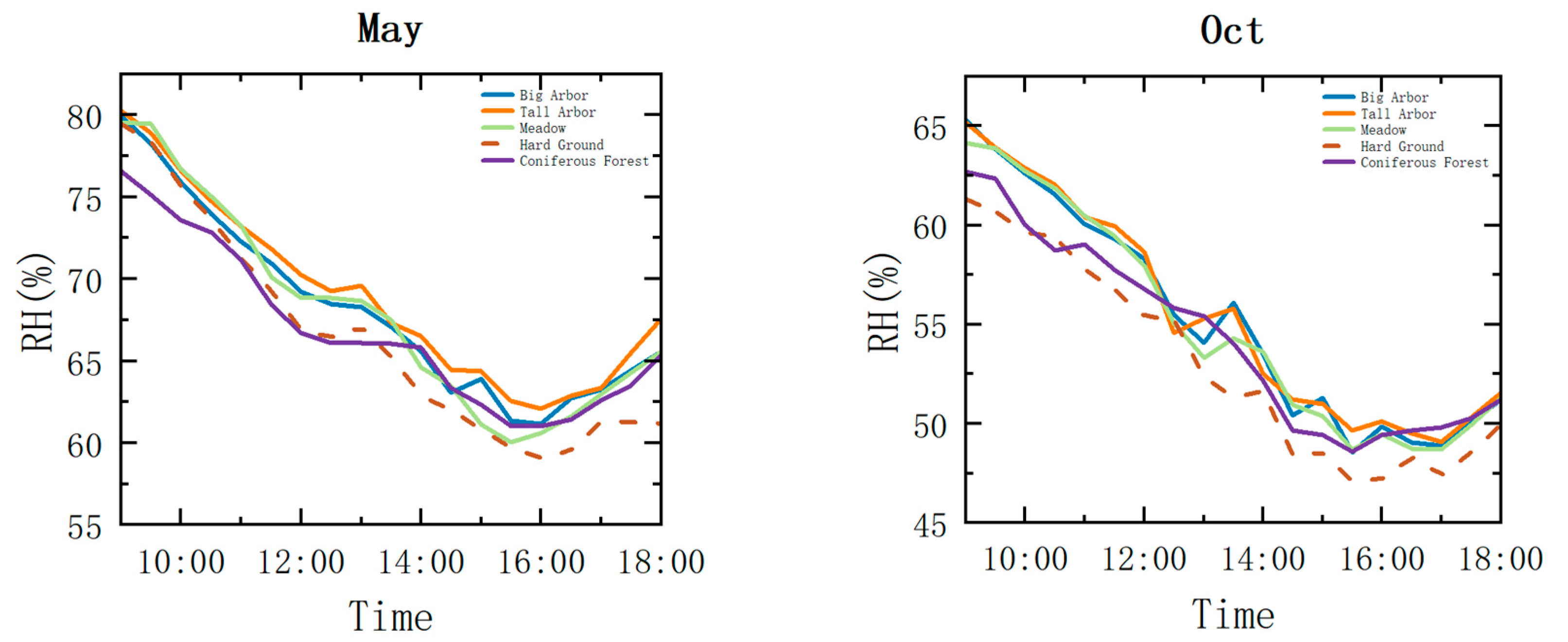 Buildings 13 01295 g005 Buildings 13 01295 g005