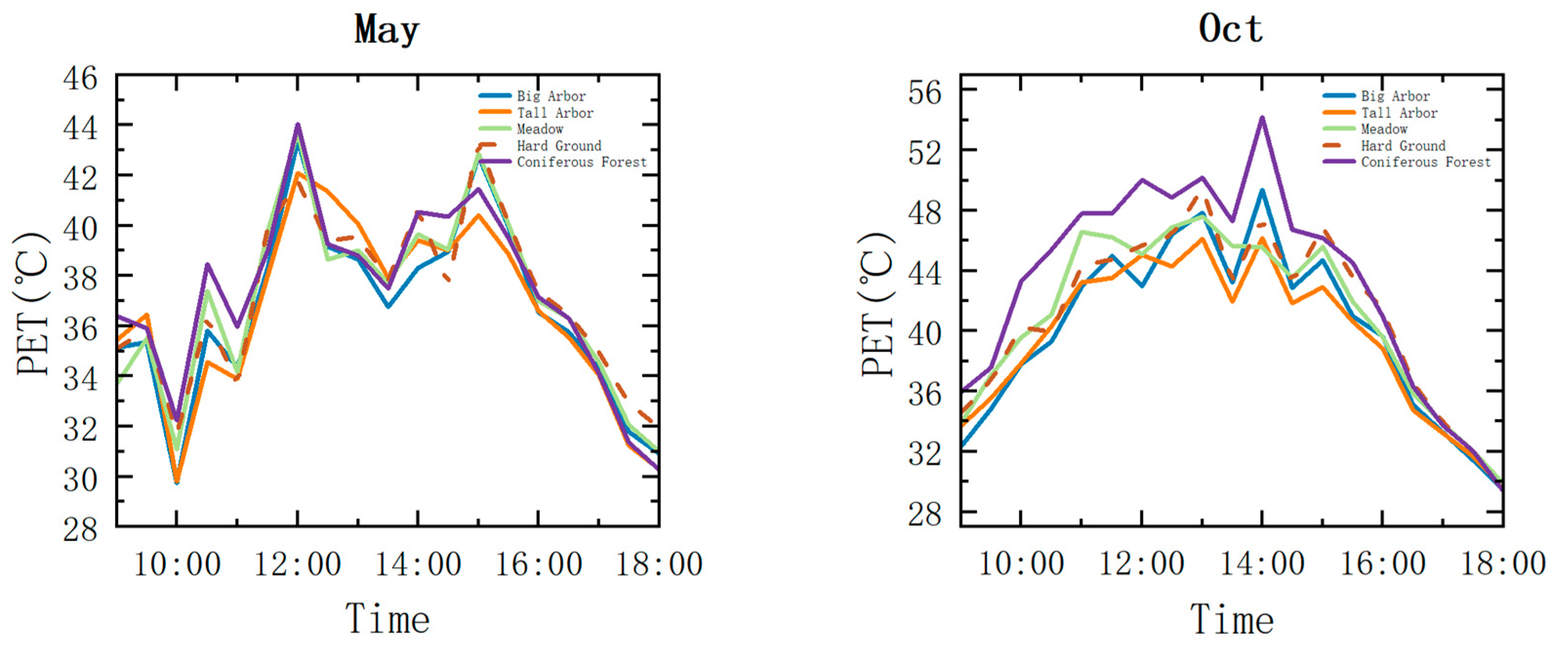 Buildings 13 01295 g010 Buildings 13 01295 g010