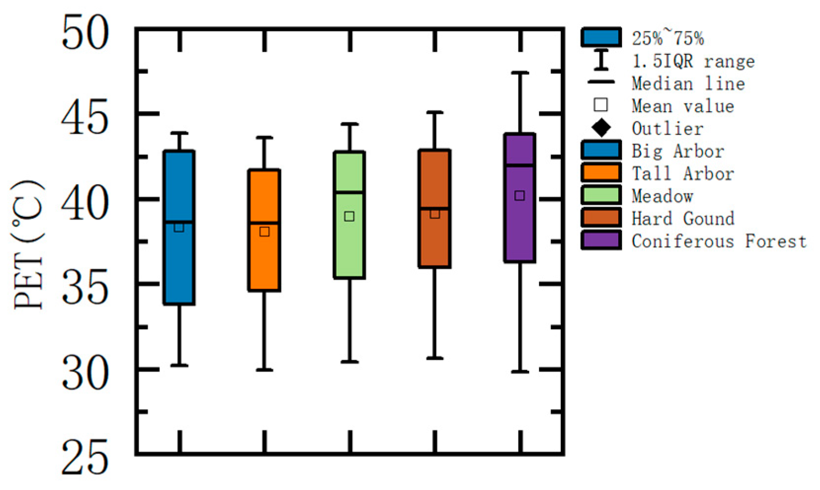 Buildings 13 01295 g011 Buildings 13 01295 g011