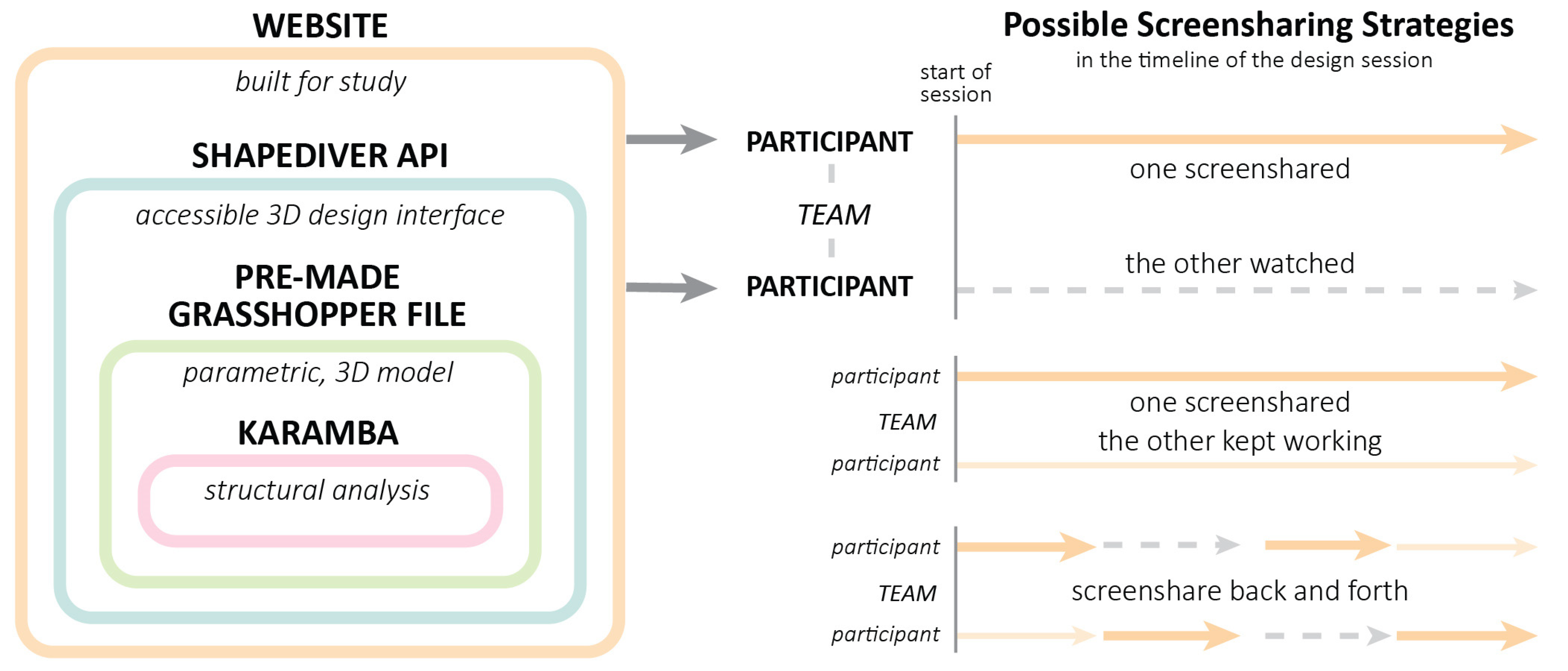 Buildings 13 01296 g002