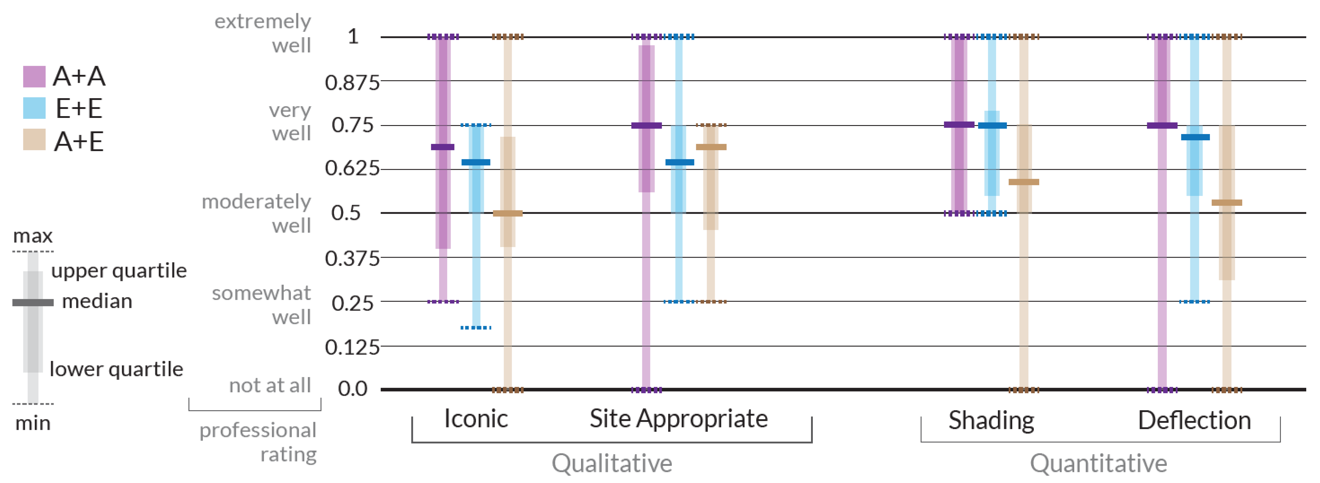 Buildings 13 01296 g004