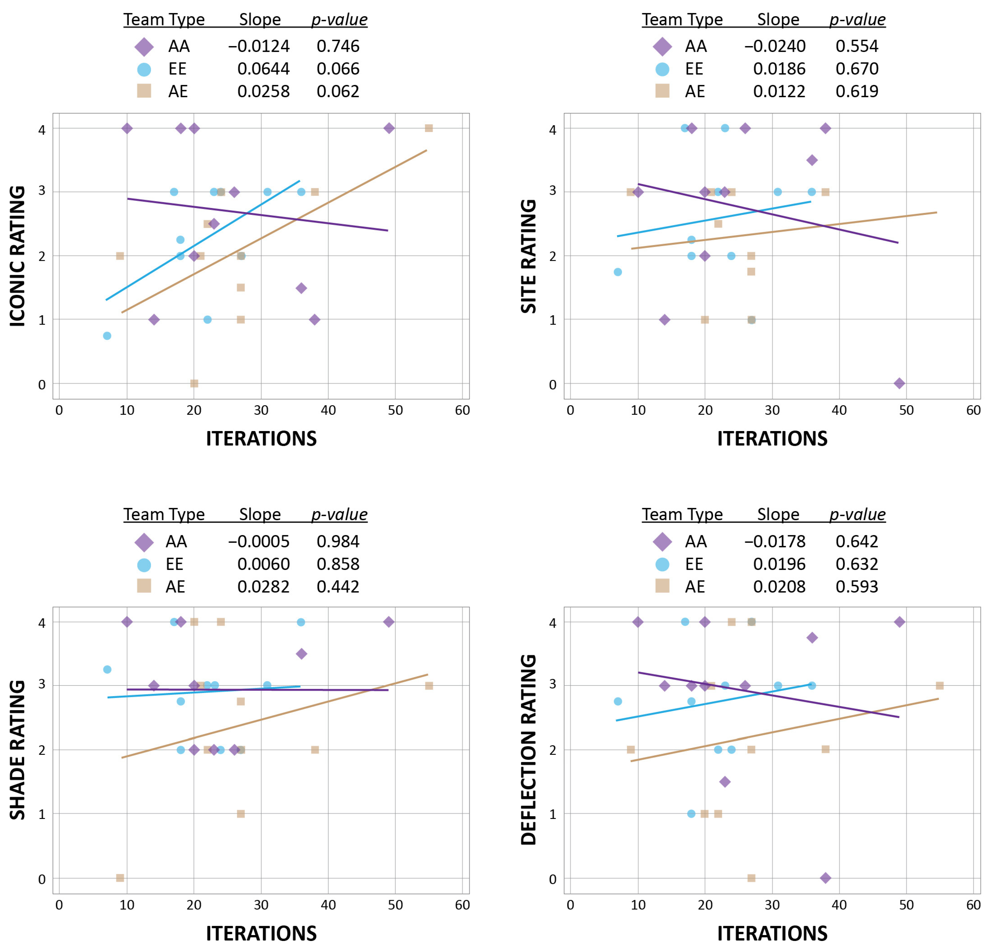 Buildings 13 01296 g006