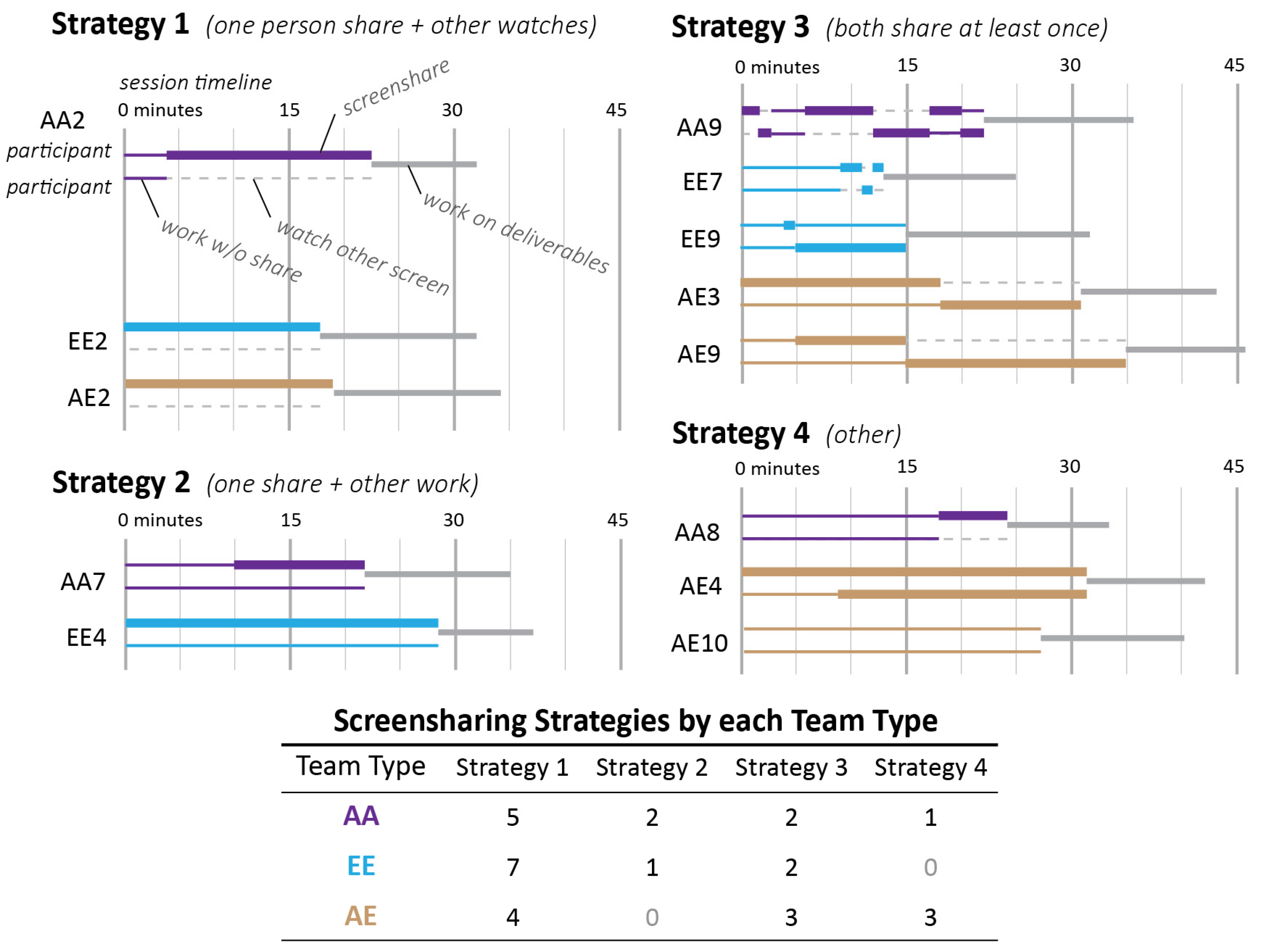 Buildings 13 01296 g007