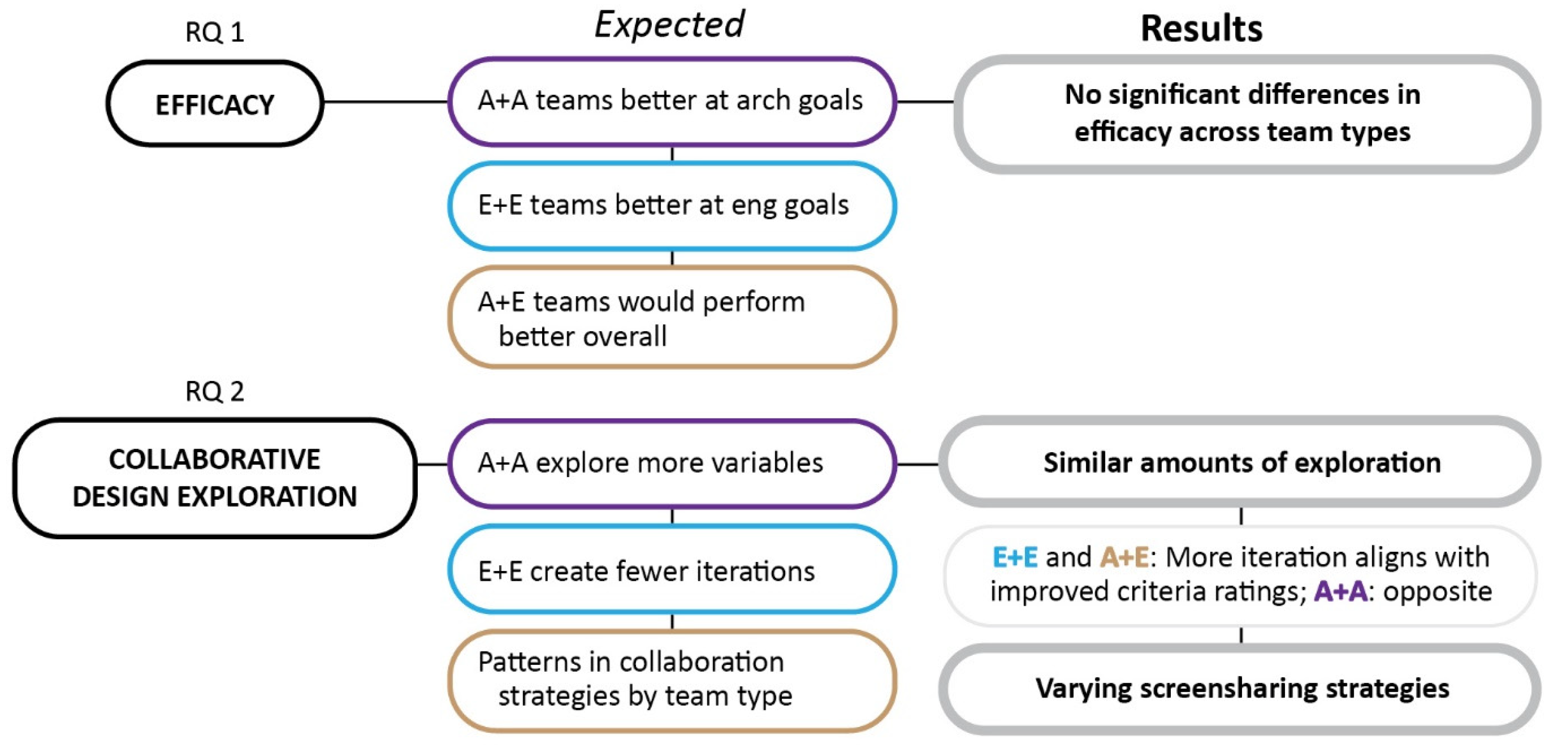 Buildings 13 01296 g008