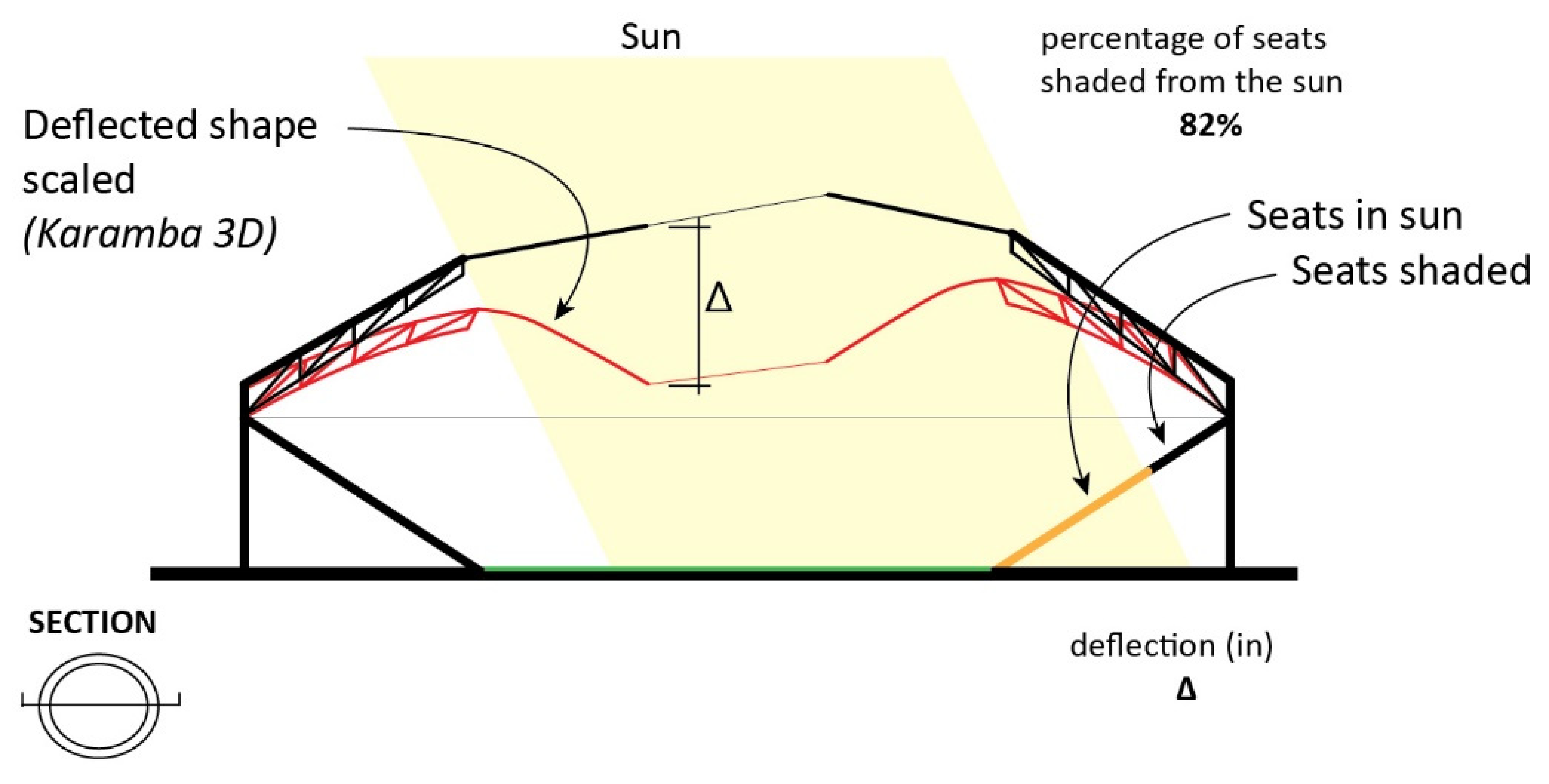 Buildings 13 01296 g0a3