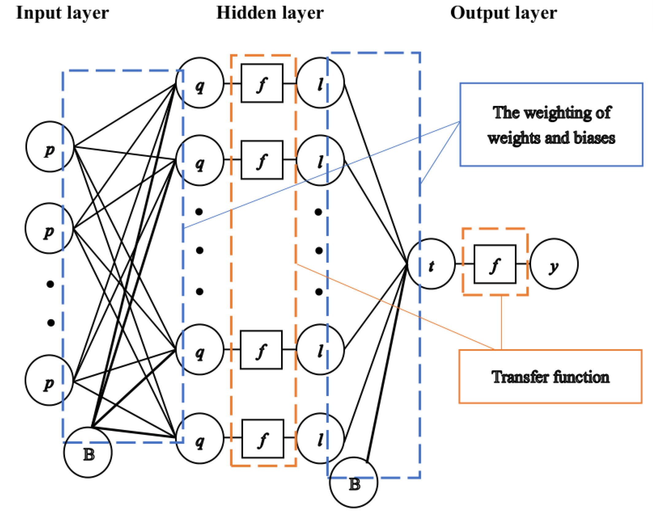 Buildings 13 01297 g003