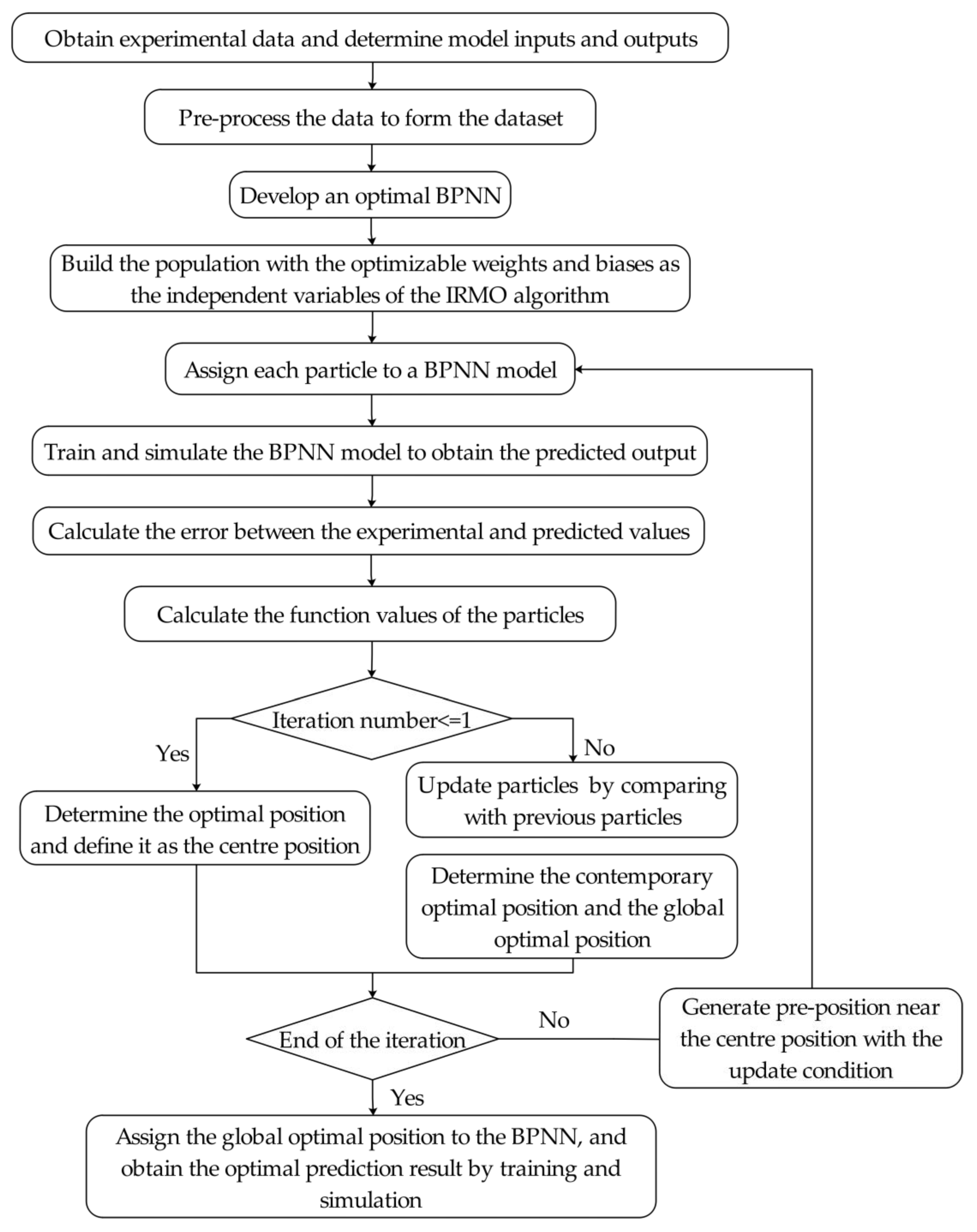 Buildings 13 01297 g004