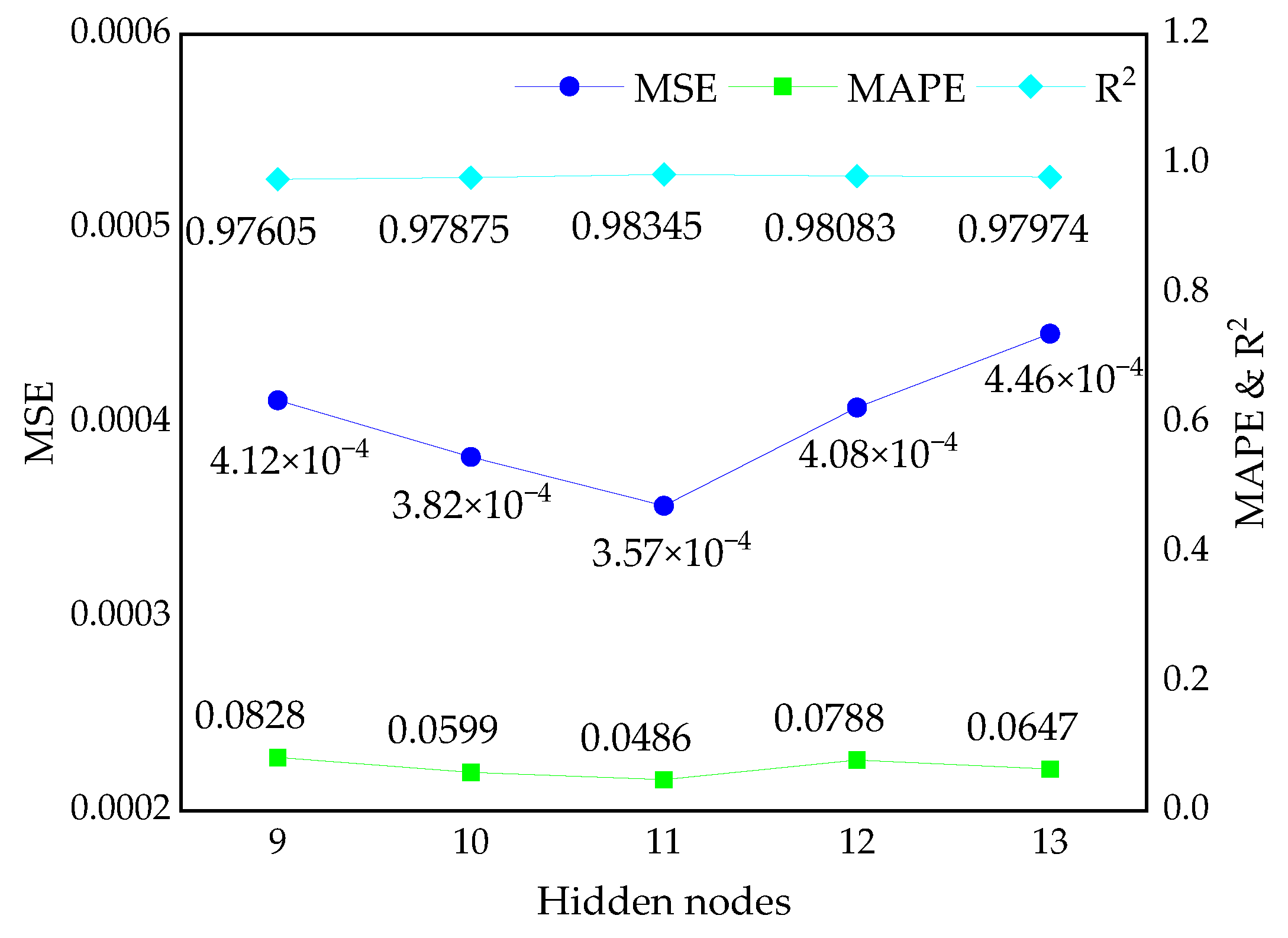 Buildings 13 01297 g006
