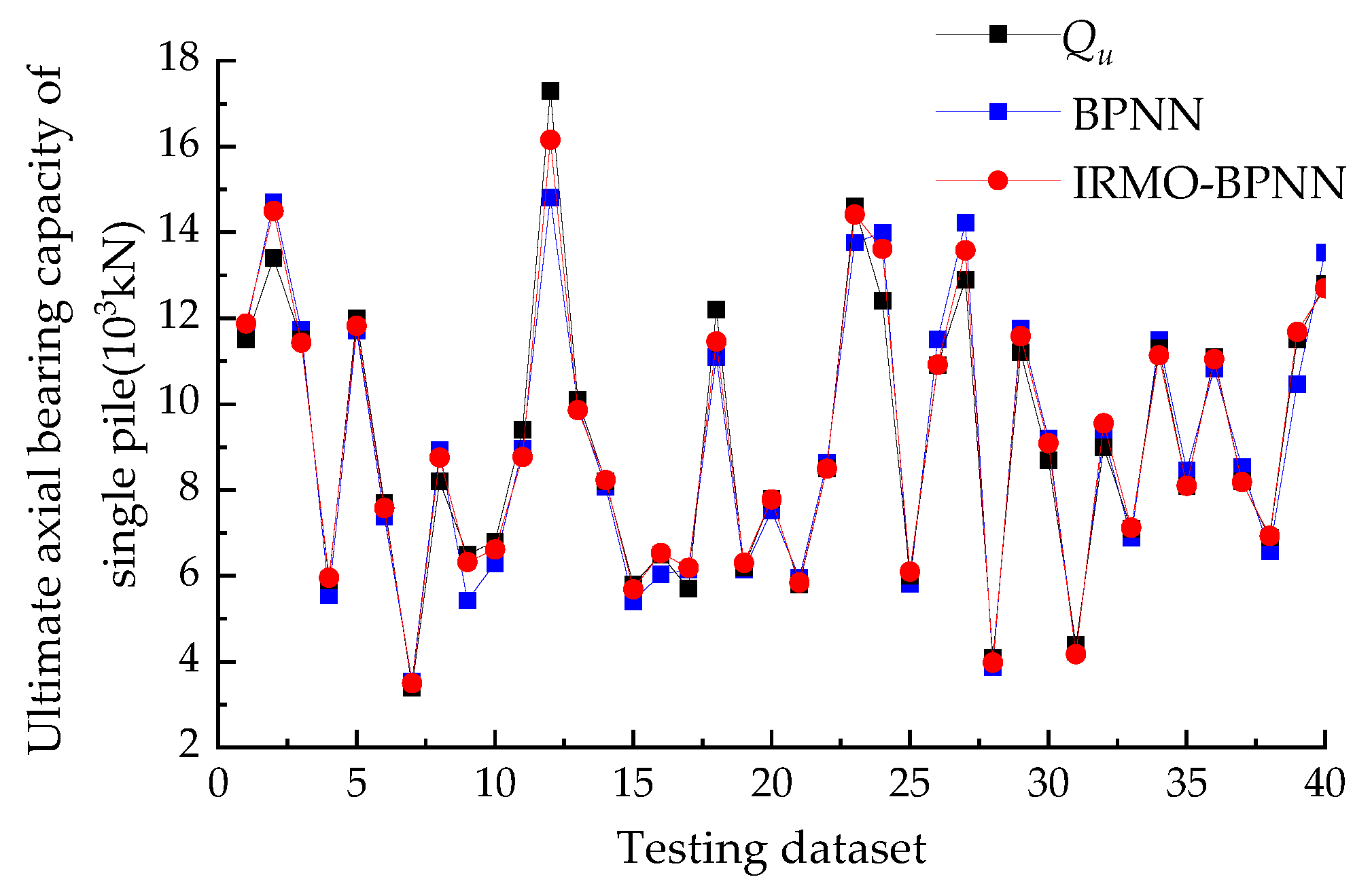Buildings 13 01297 g009