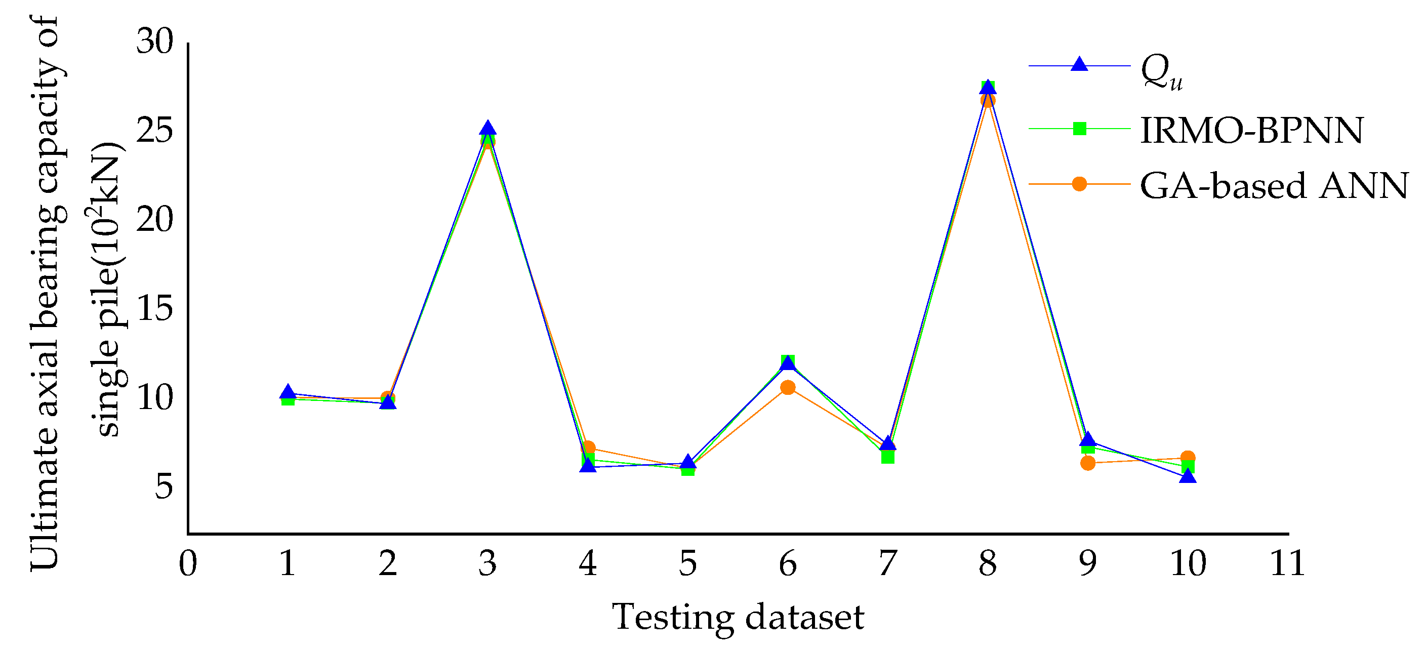 Buildings 13 01297 g013
