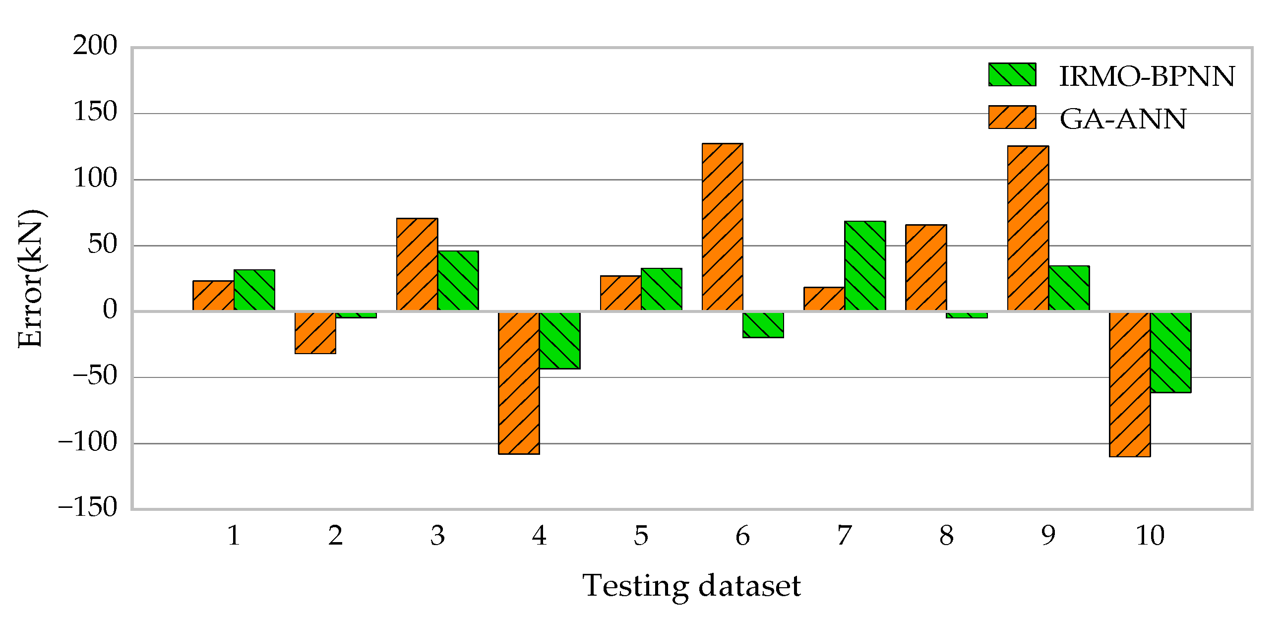 Buildings 13 01297 g014