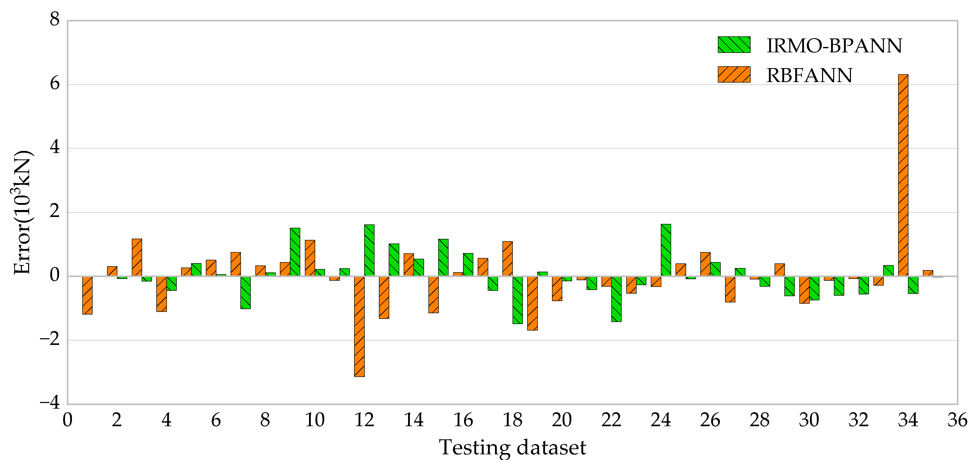 Buildings 13 01297 g016