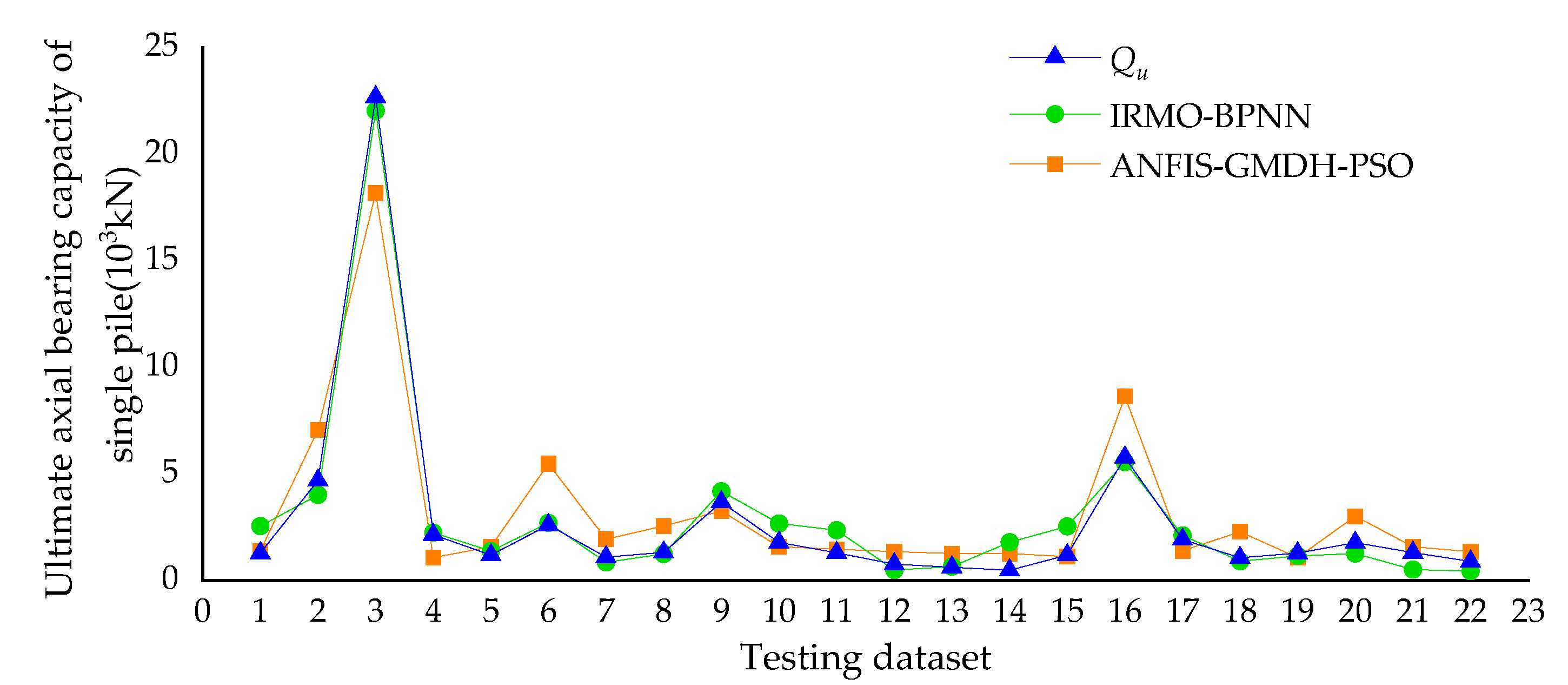 Buildings 13 01297 g017