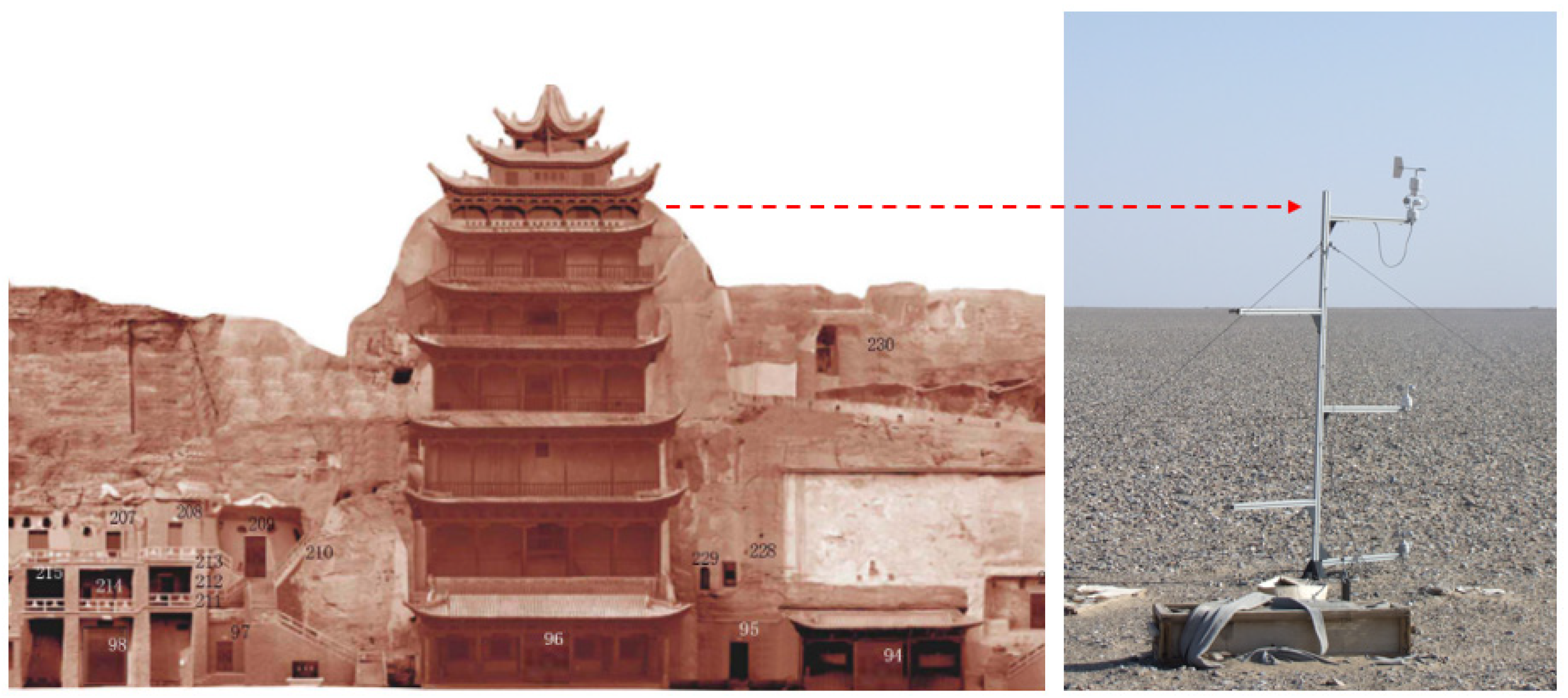 Buildings 13 01298 g002 550