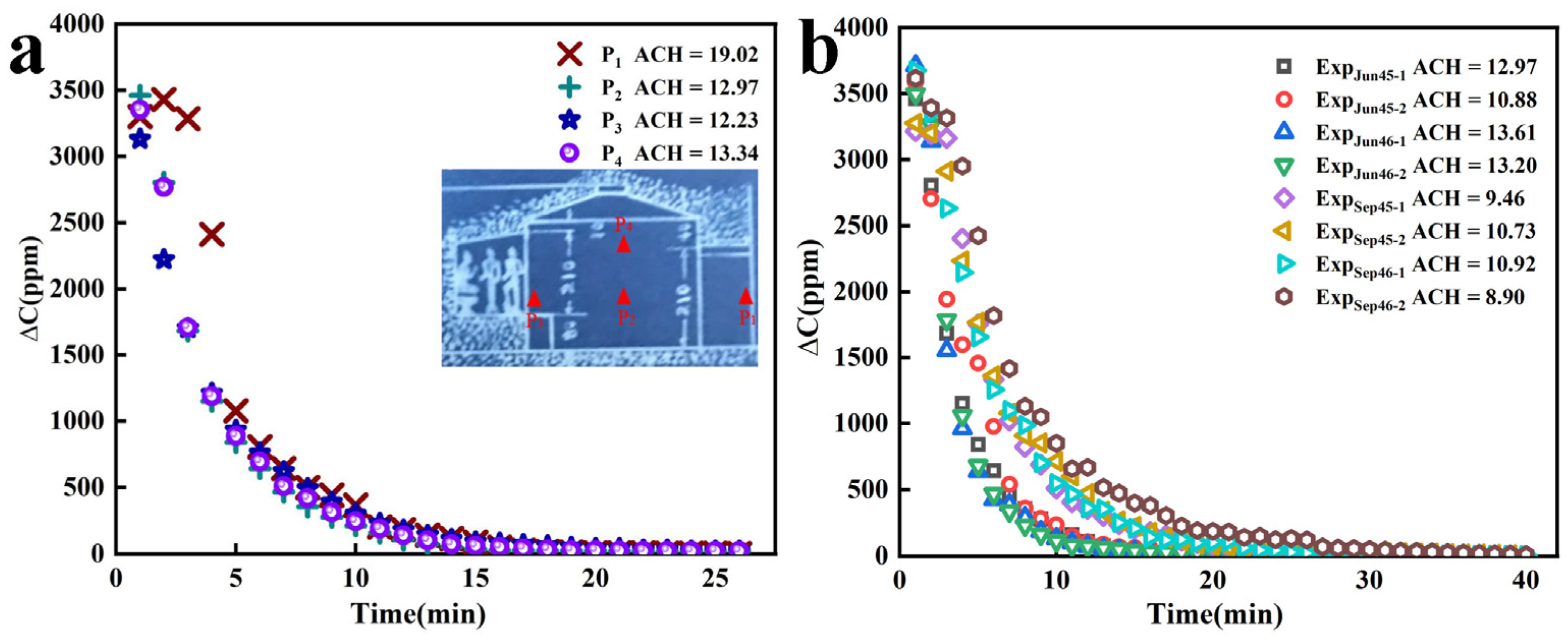 Buildings 13 01298 g004 550