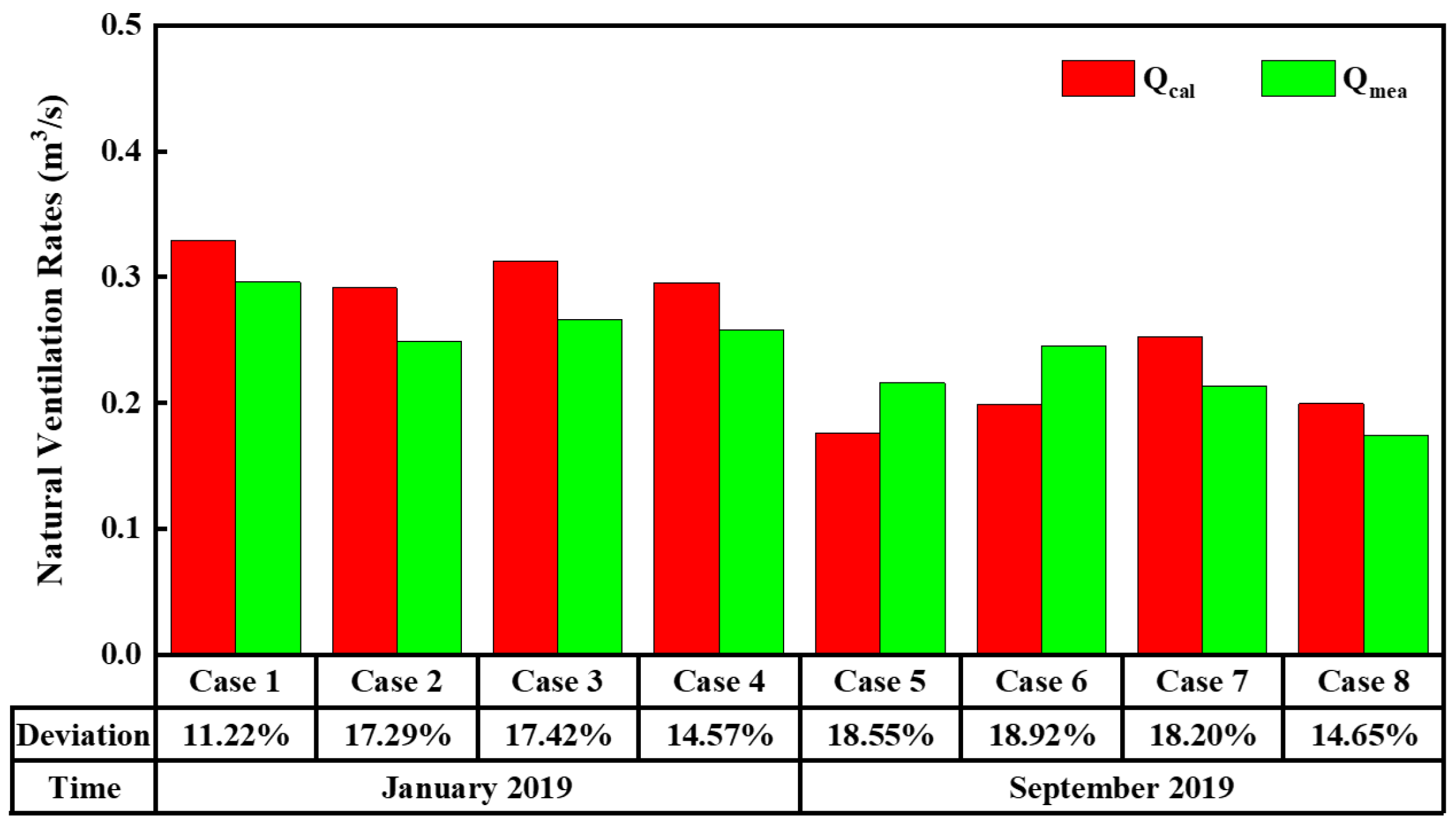 Buildings 13 01298 g006 550