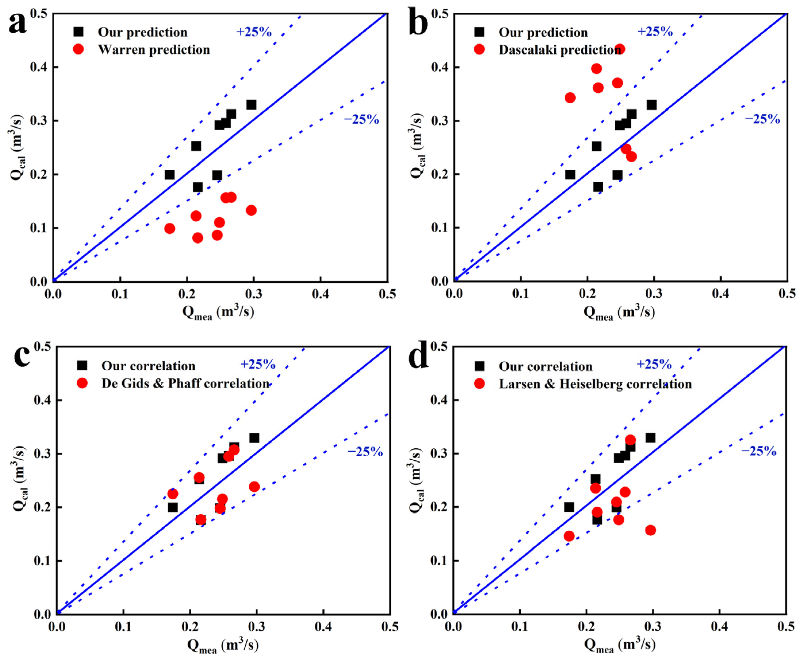 Buildings 13 01298 g007a 550