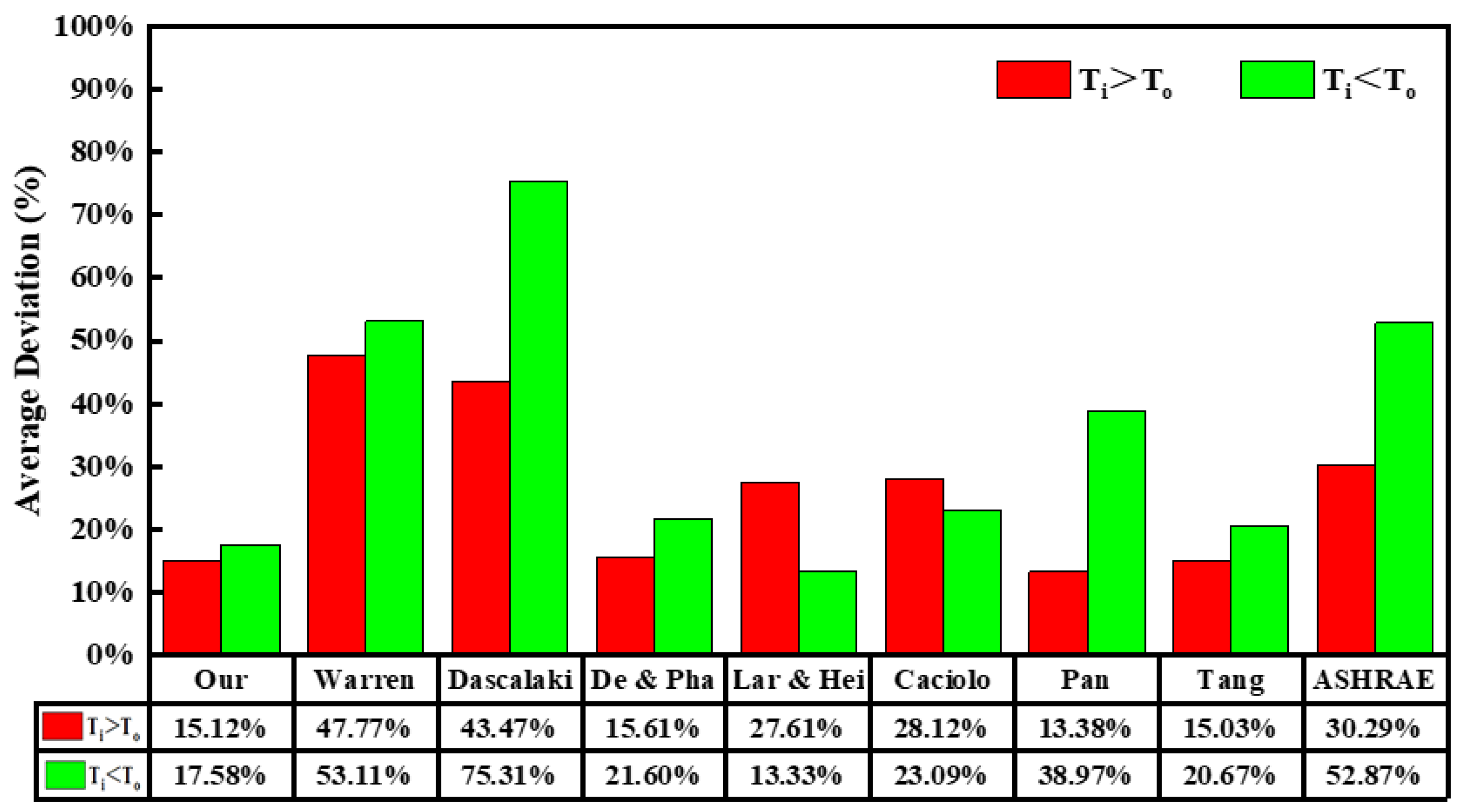 Buildings 13 01298 g008 550