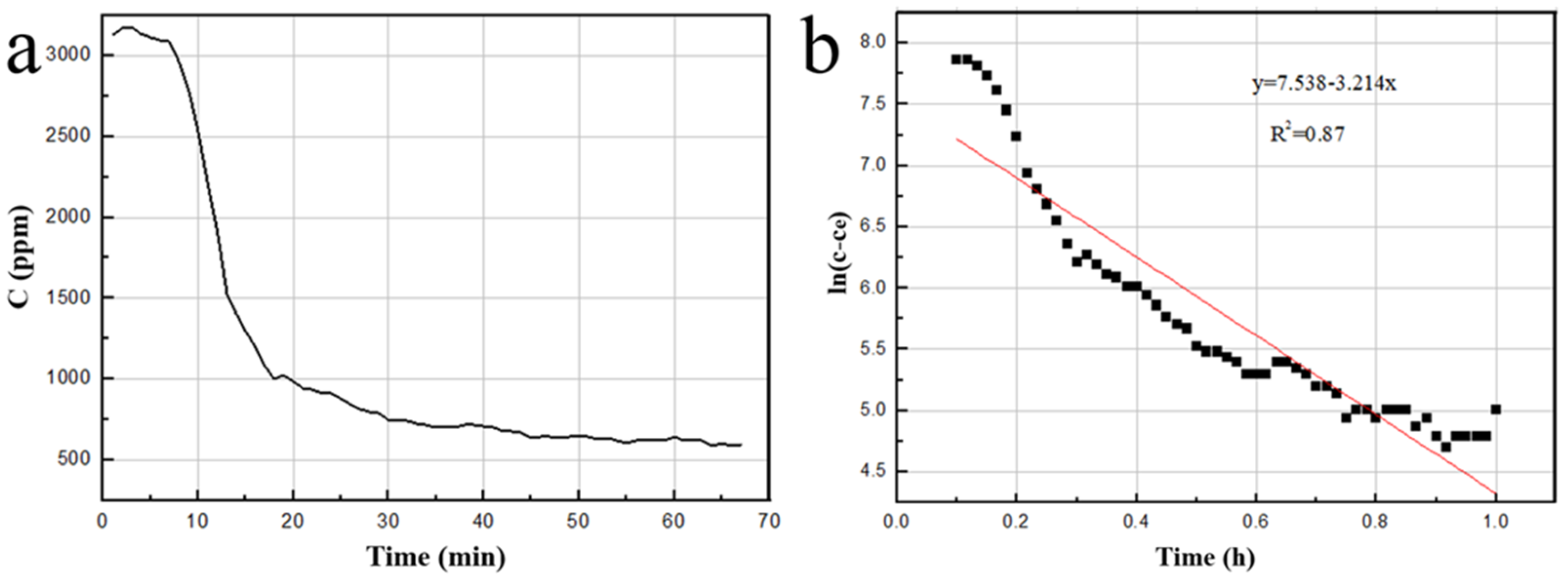 Buildings 13 01298 g010 550