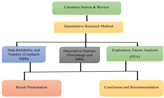 Joint Ventures in the South African Construction Industry: Factors 