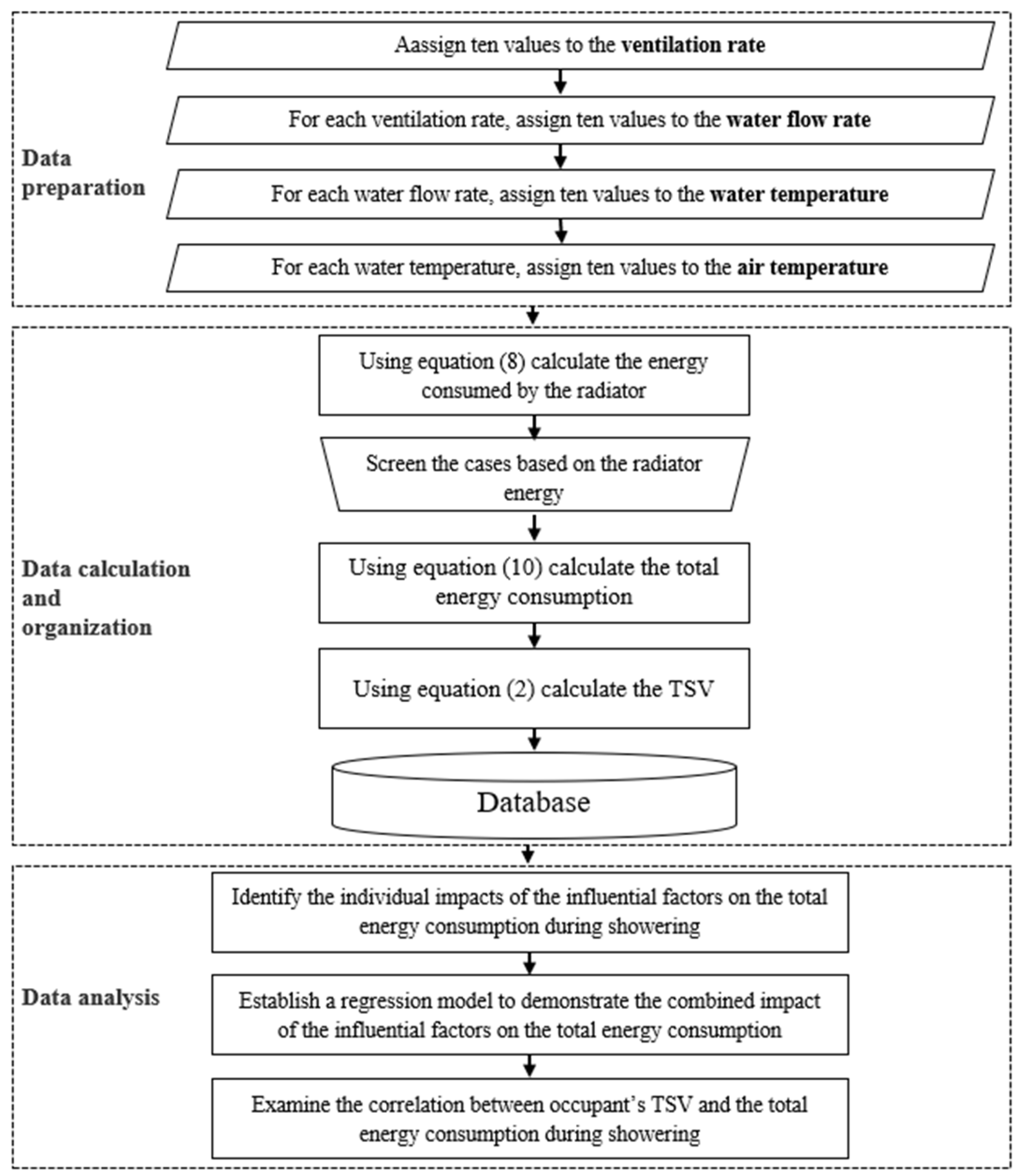 Buildings 13 01300 g002