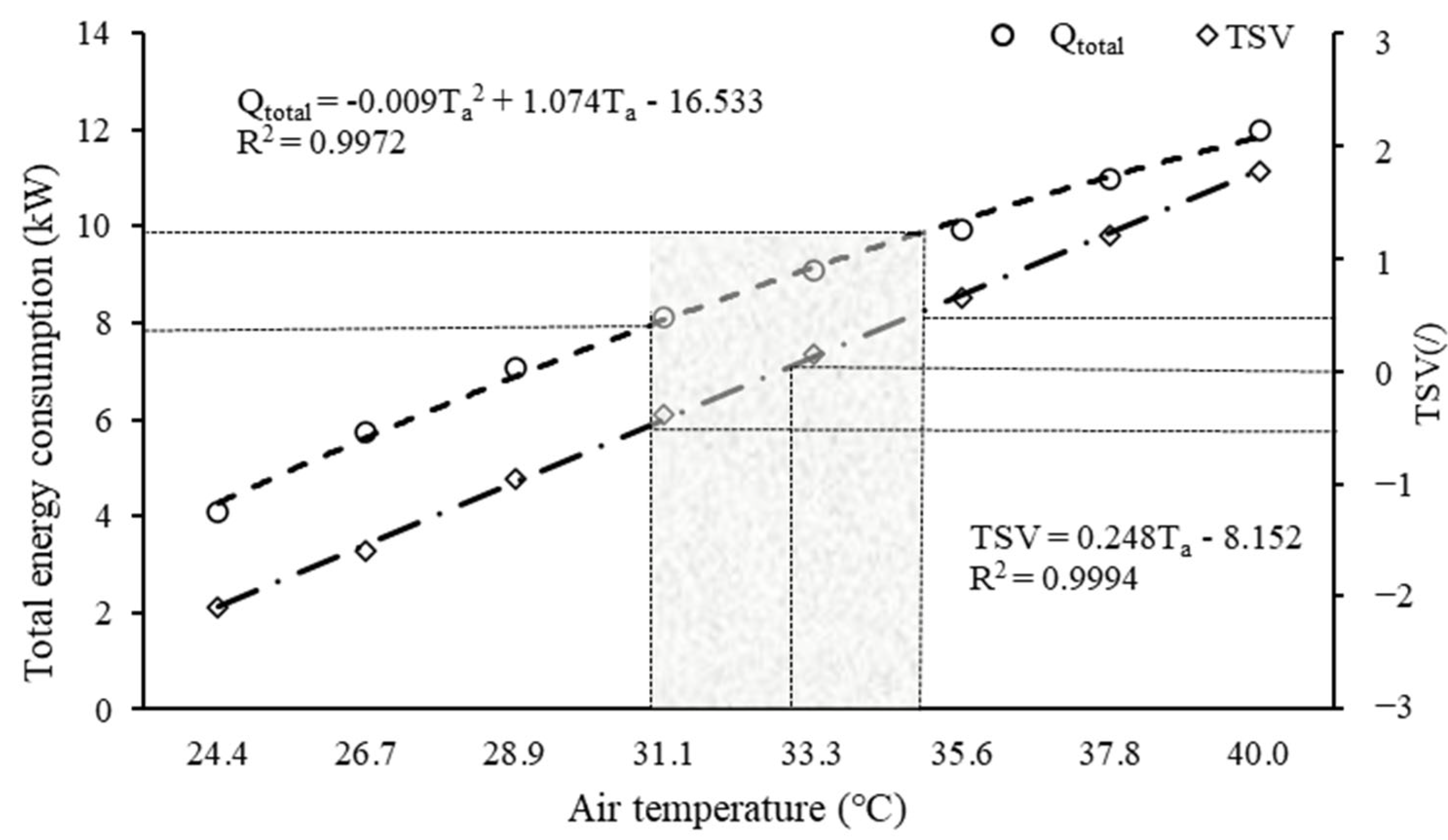 Buildings 13 01300 g003