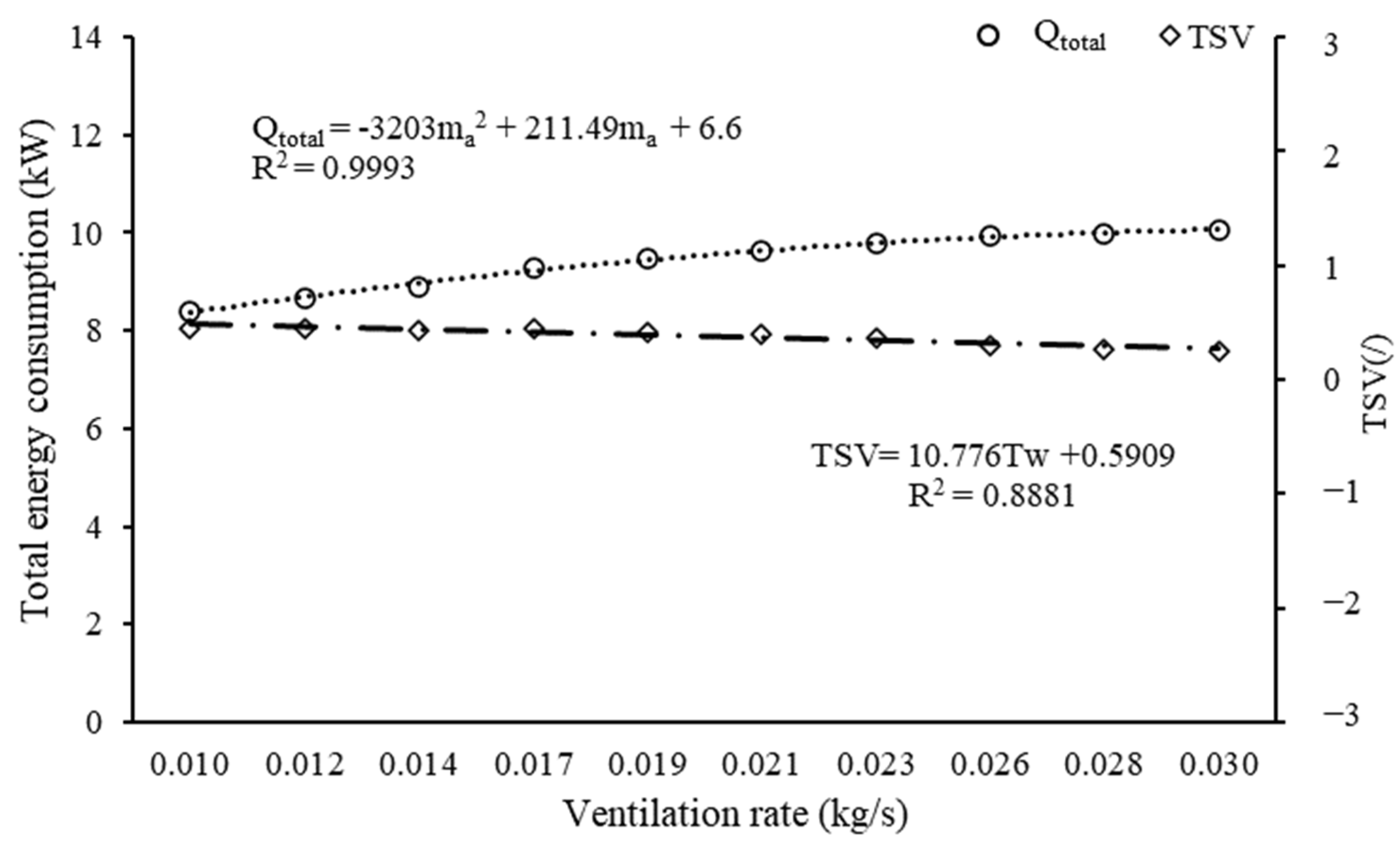 Buildings 13 01300 g005