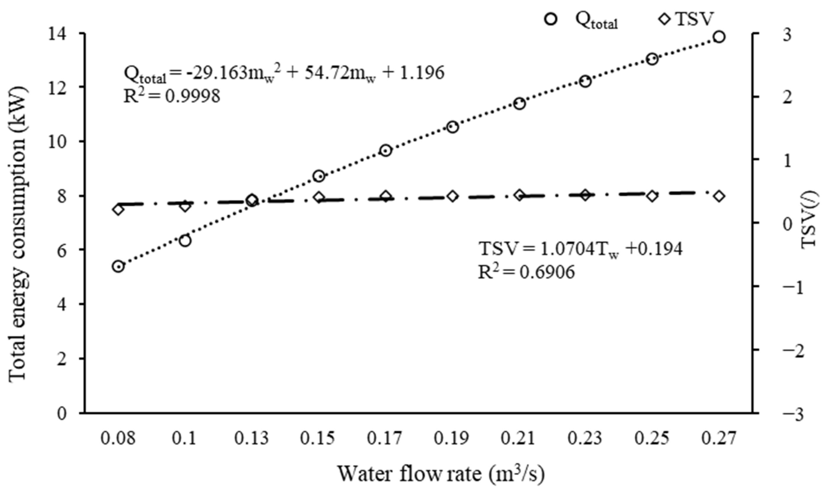 Buildings 13 01300 g006