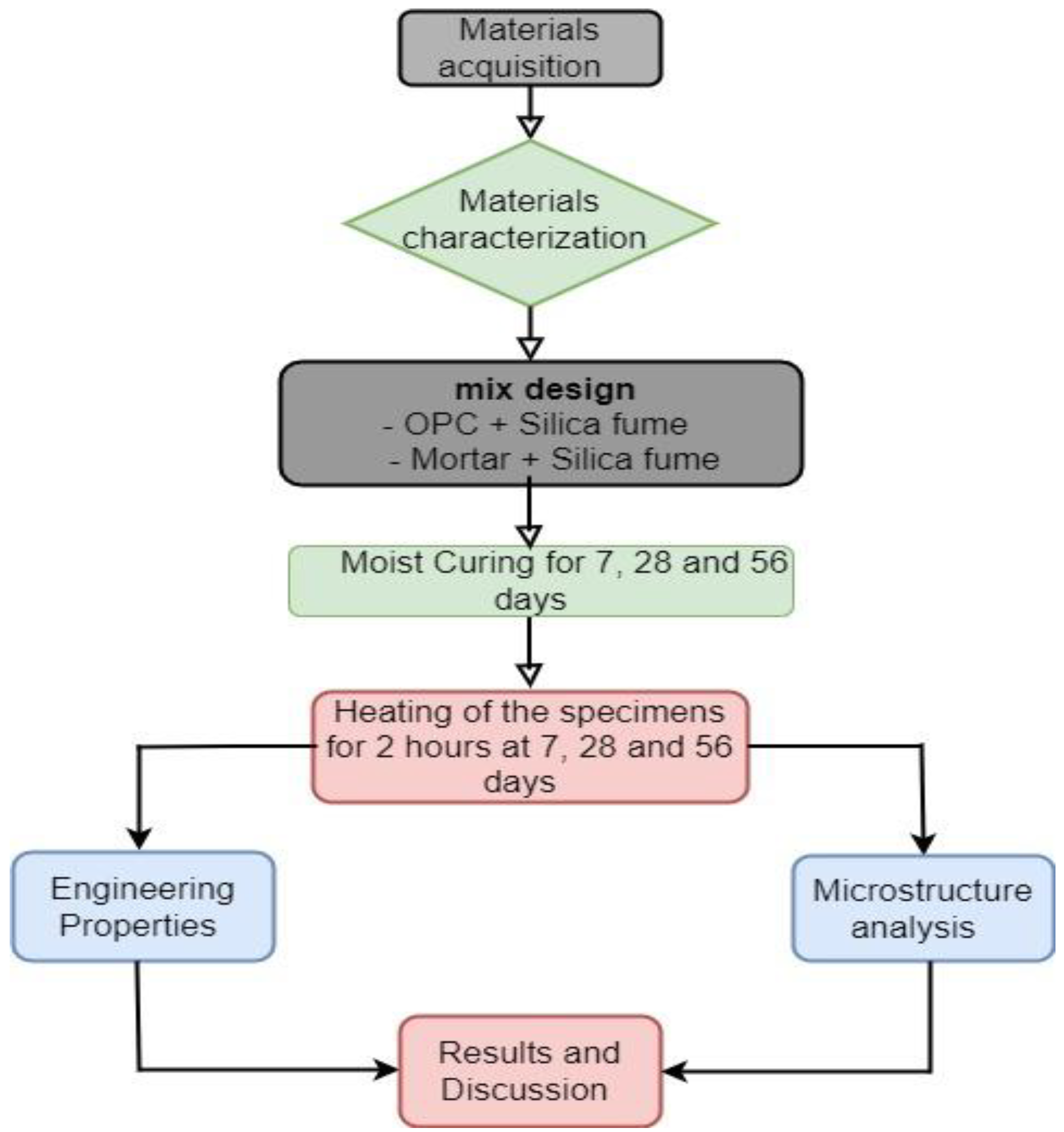 Buildings 13 01301 g001 Buildings 13 01301 g001