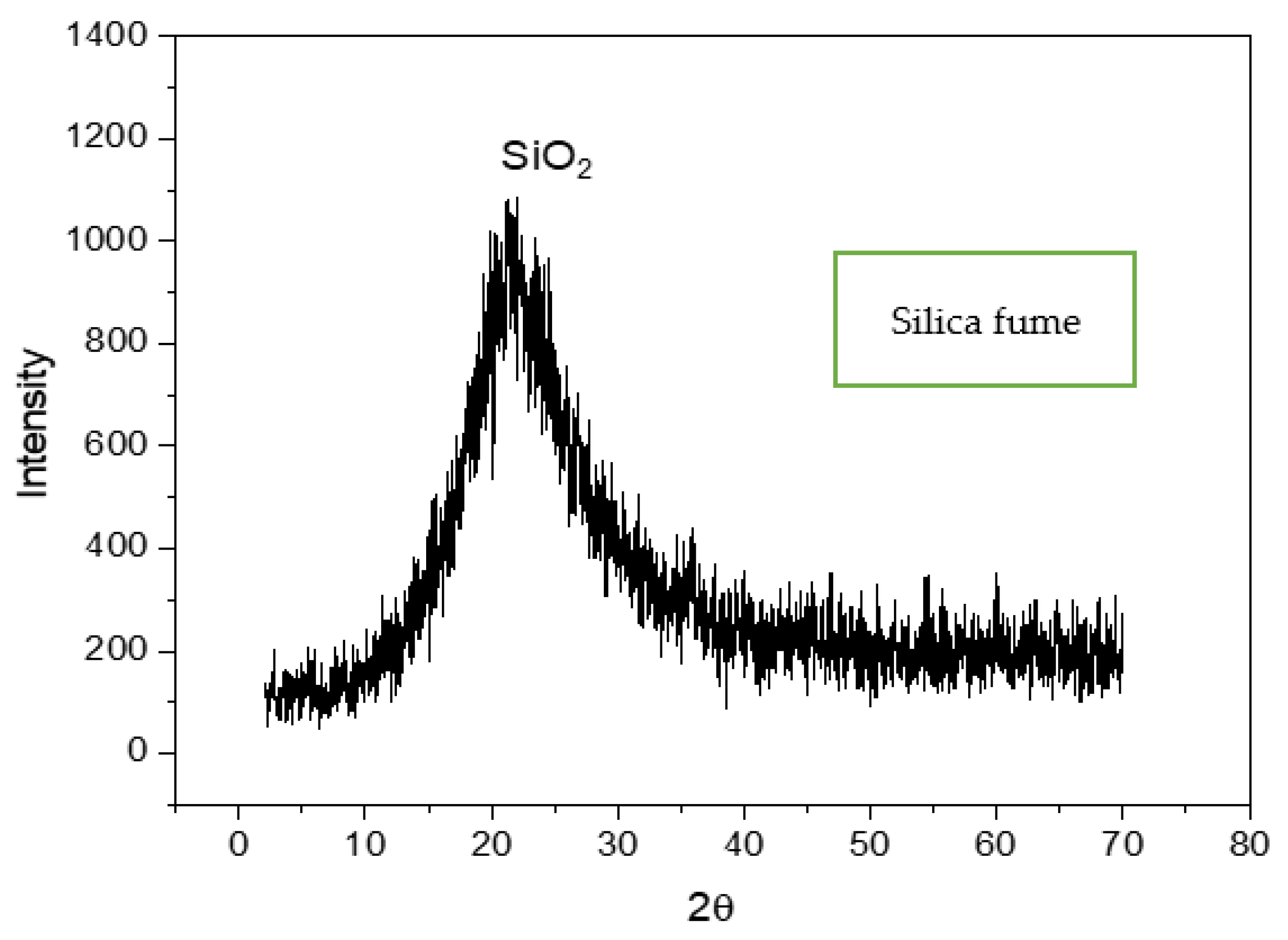 Buildings 13 01301 g003 Buildings 13 01301 g003