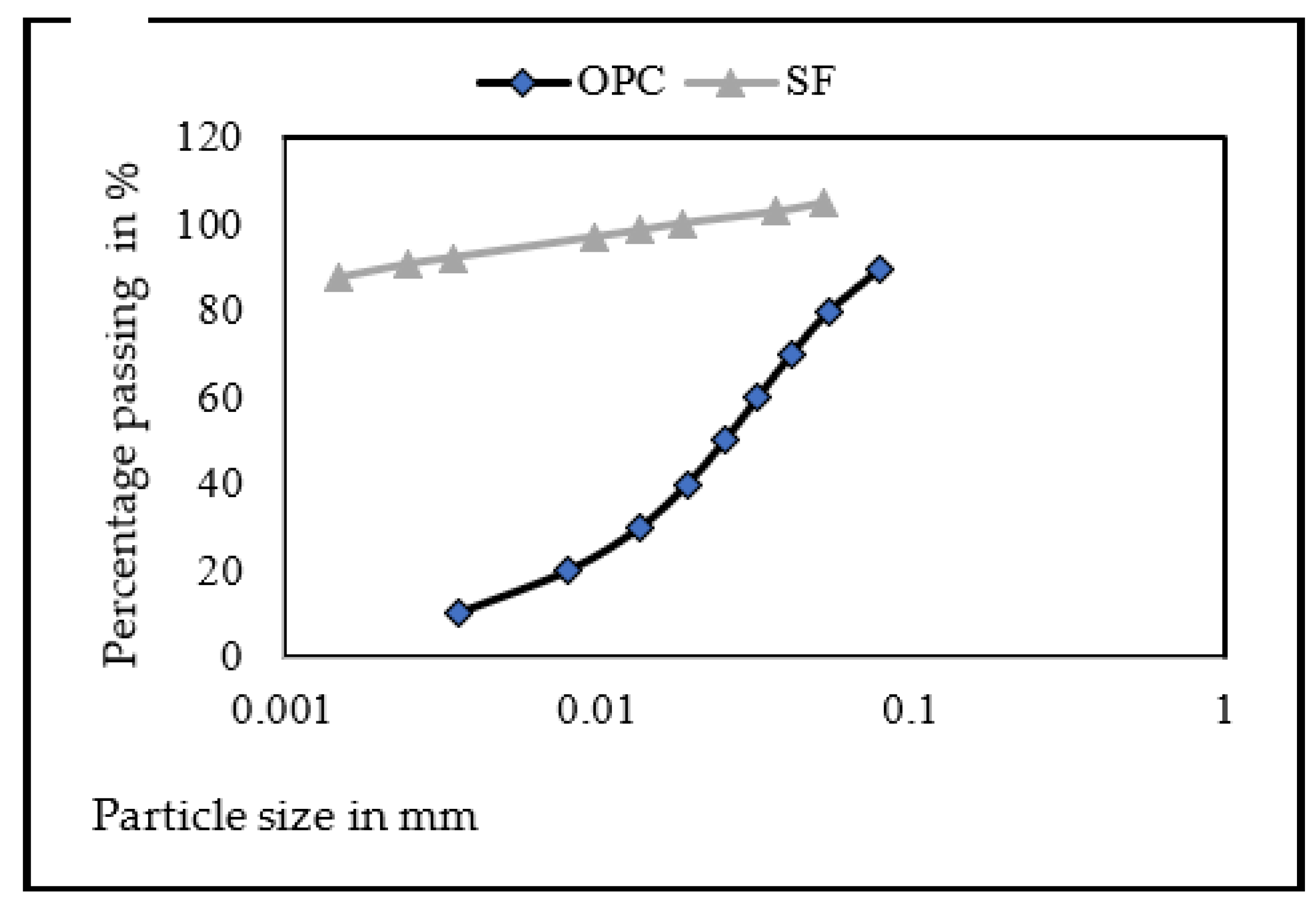 Buildings 13 01301 g004 Buildings 13 01301 g004