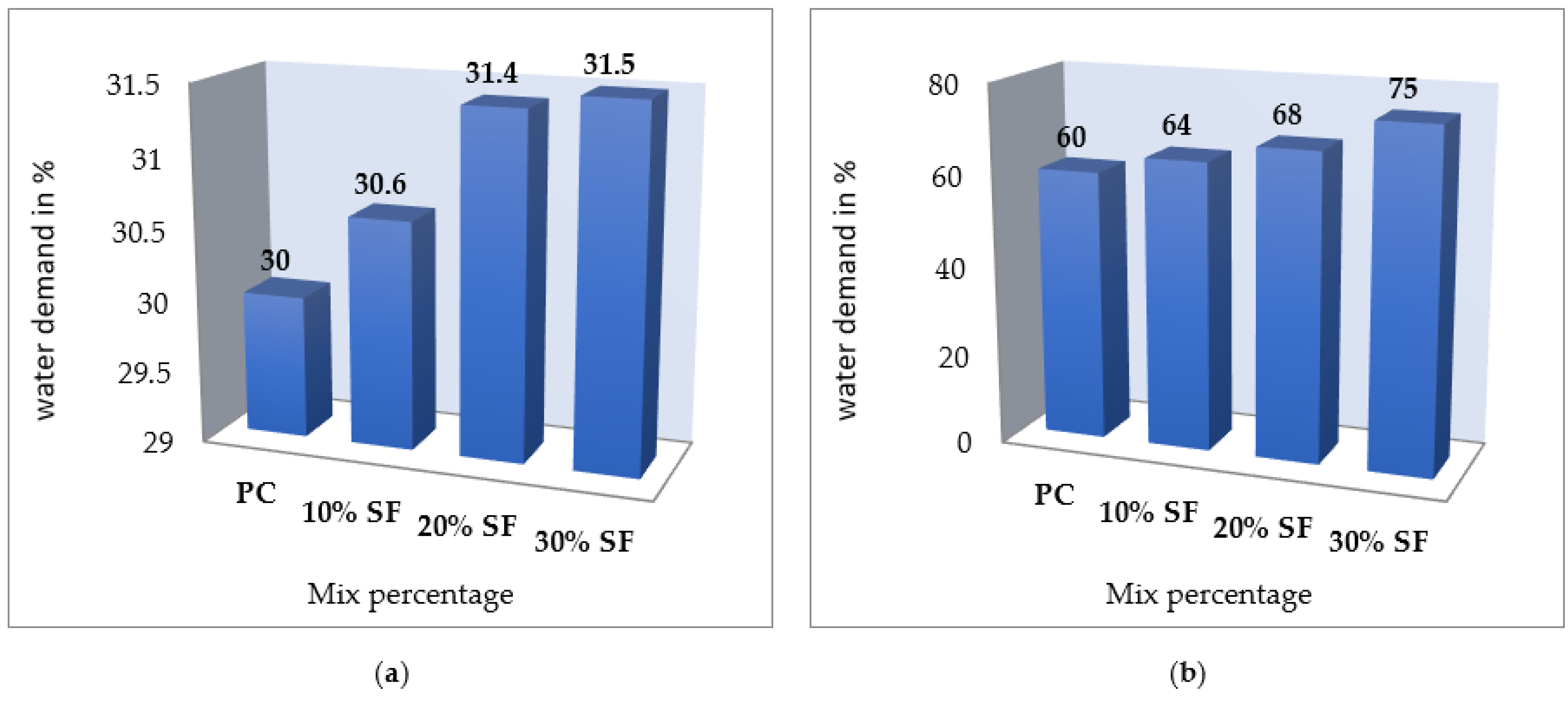 Buildings 13 01301 g006 Buildings 13 01301 g006