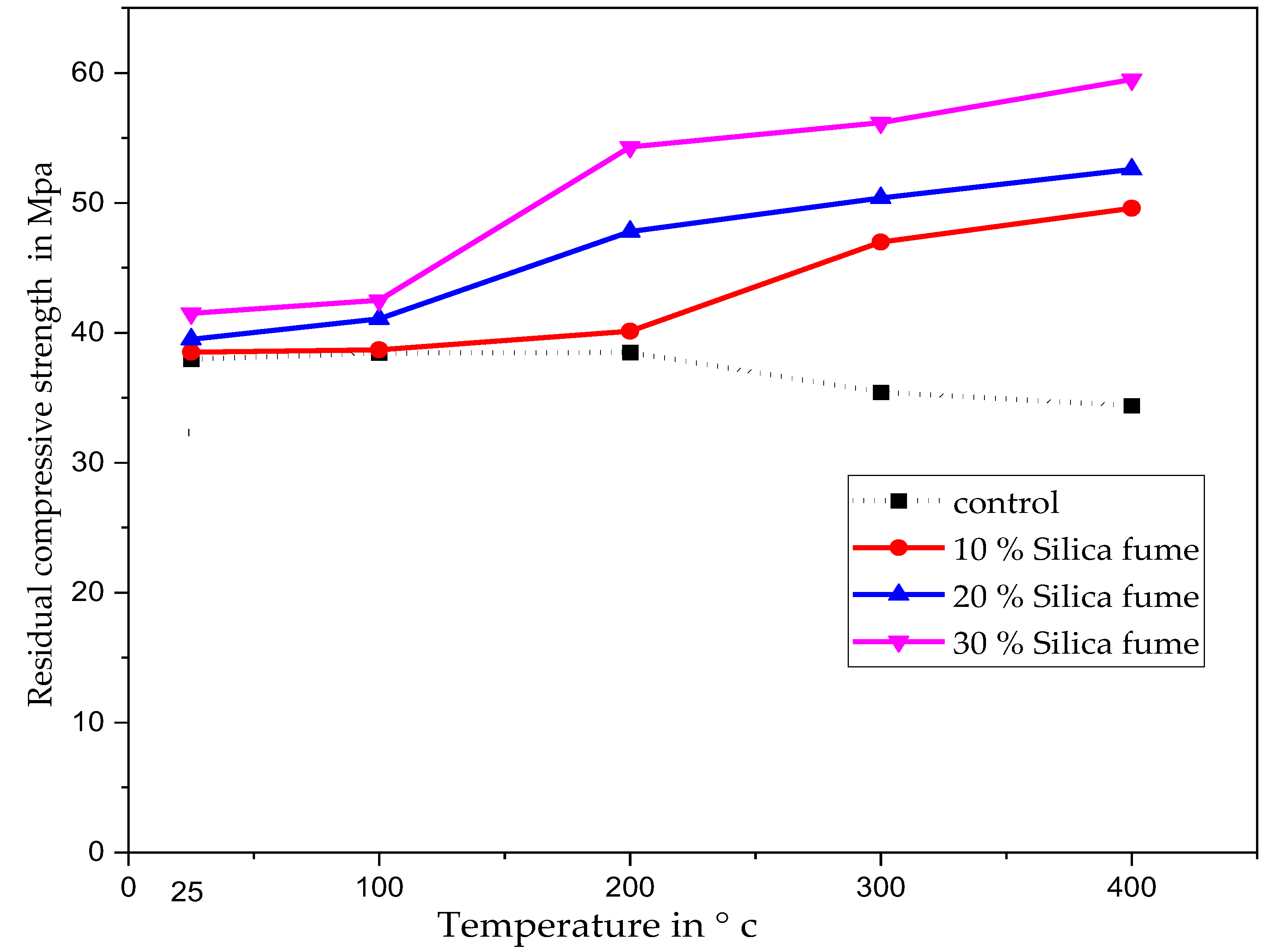 Buildings 13 01301 g007 Buildings 13 01301 g007