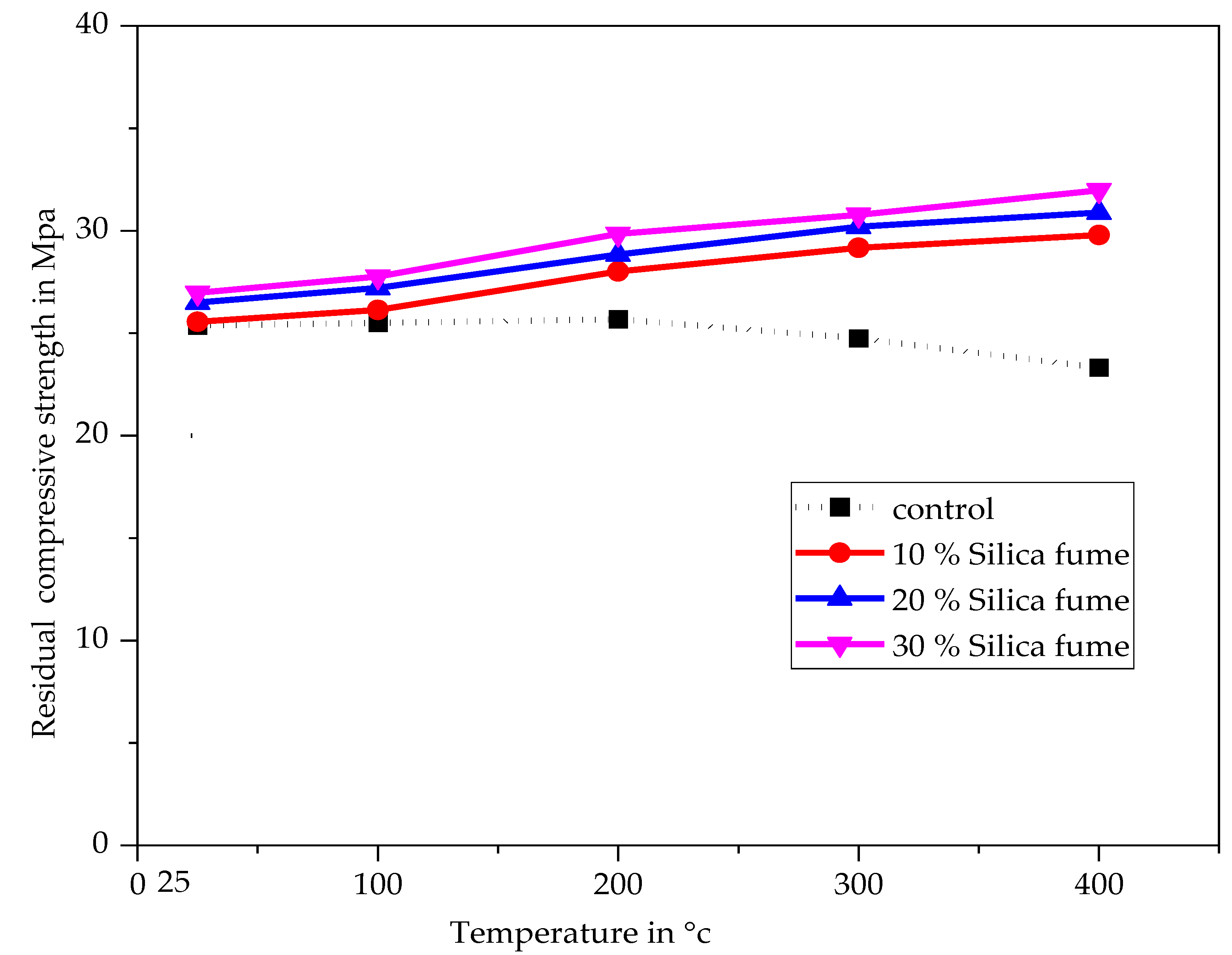Buildings 13 01301 g008 Buildings 13 01301 g008