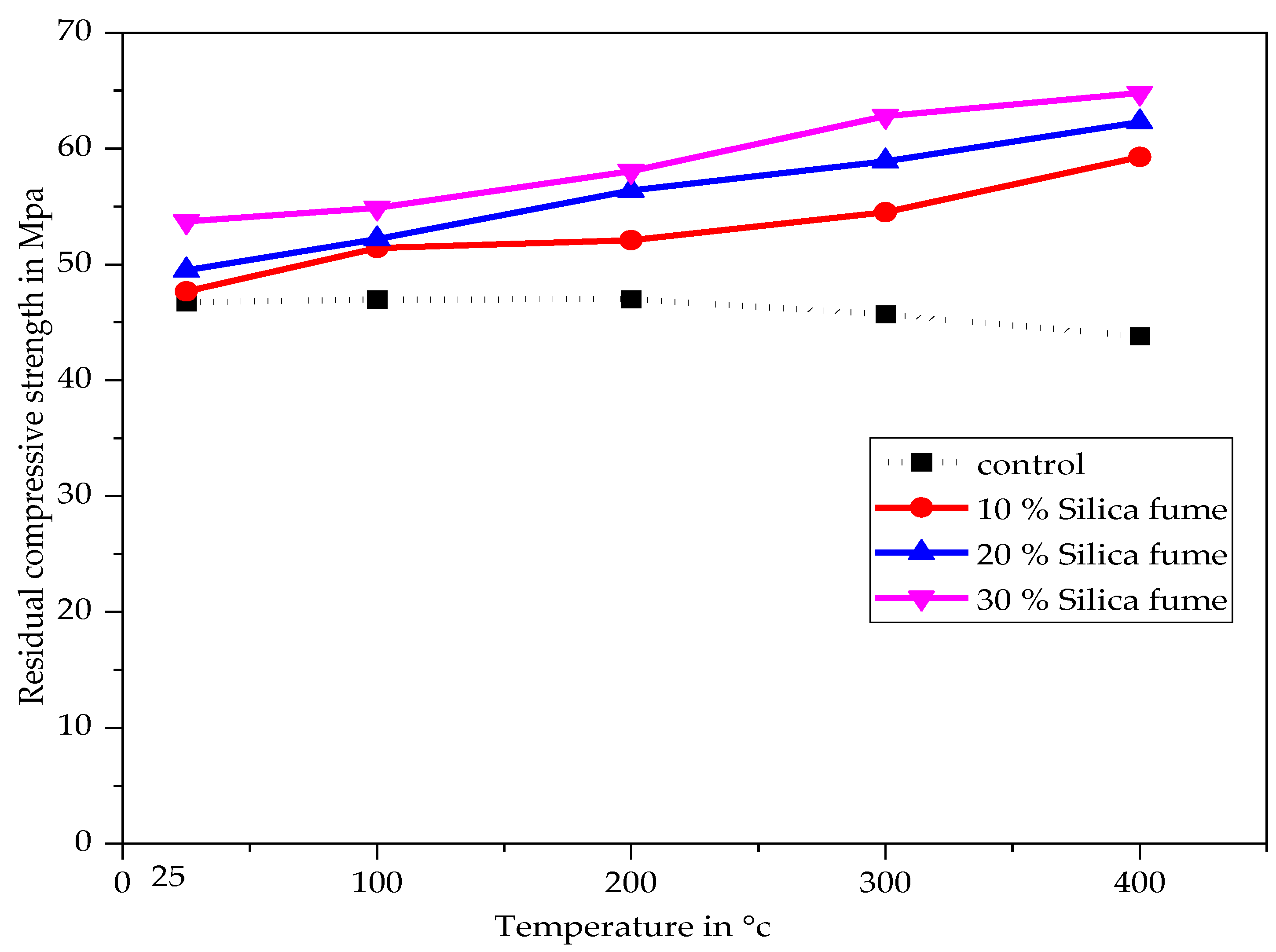 Buildings 13 01301 g009 Buildings 13 01301 g009