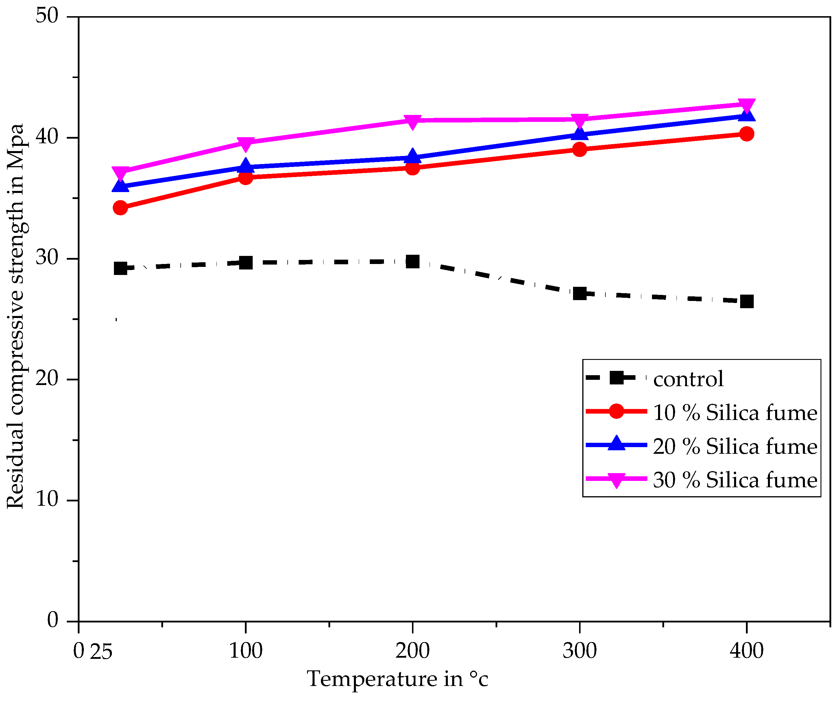 Buildings 13 01301 g010 Buildings 13 01301 g010