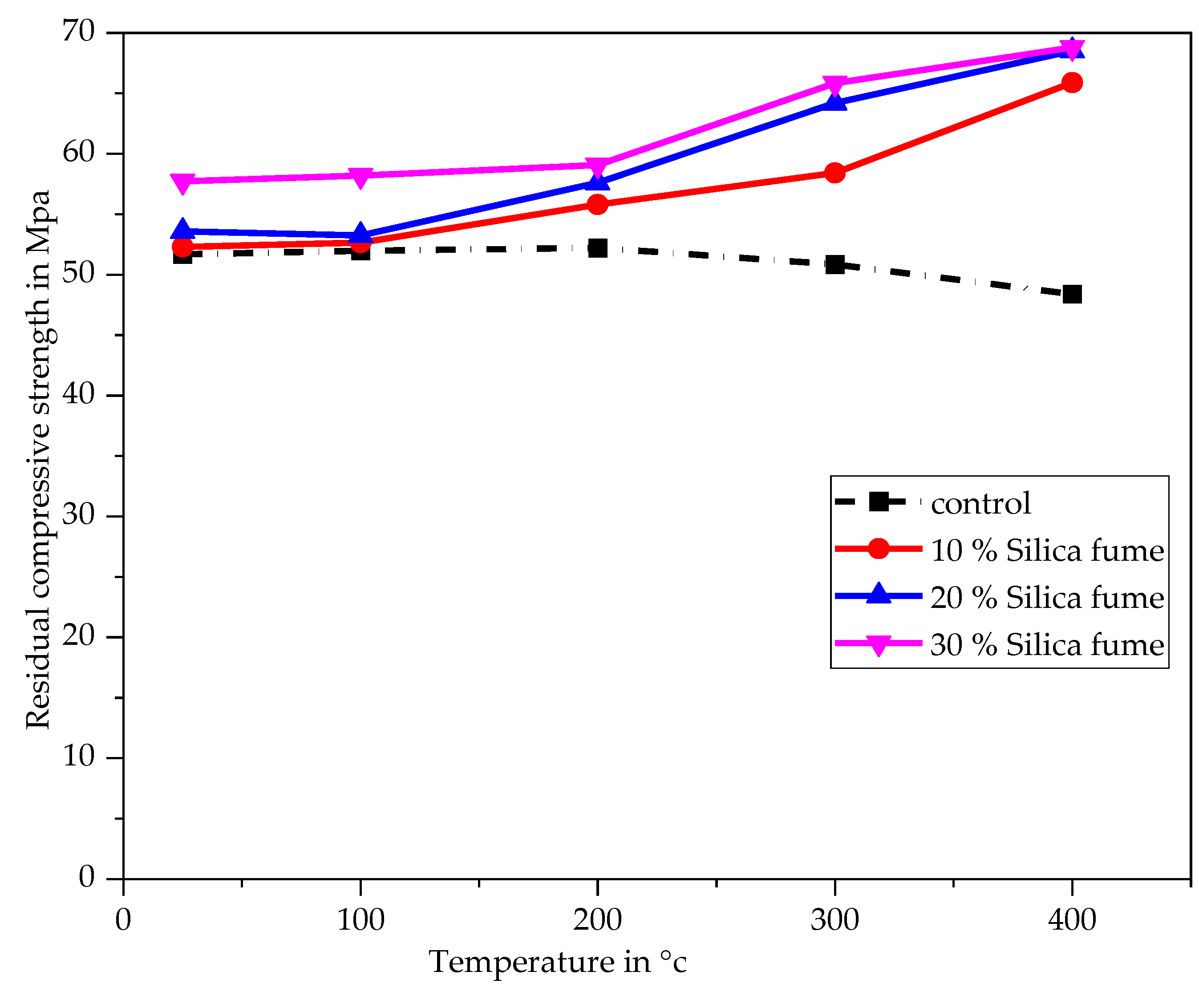 Buildings 13 01301 g011 Buildings 13 01301 g011