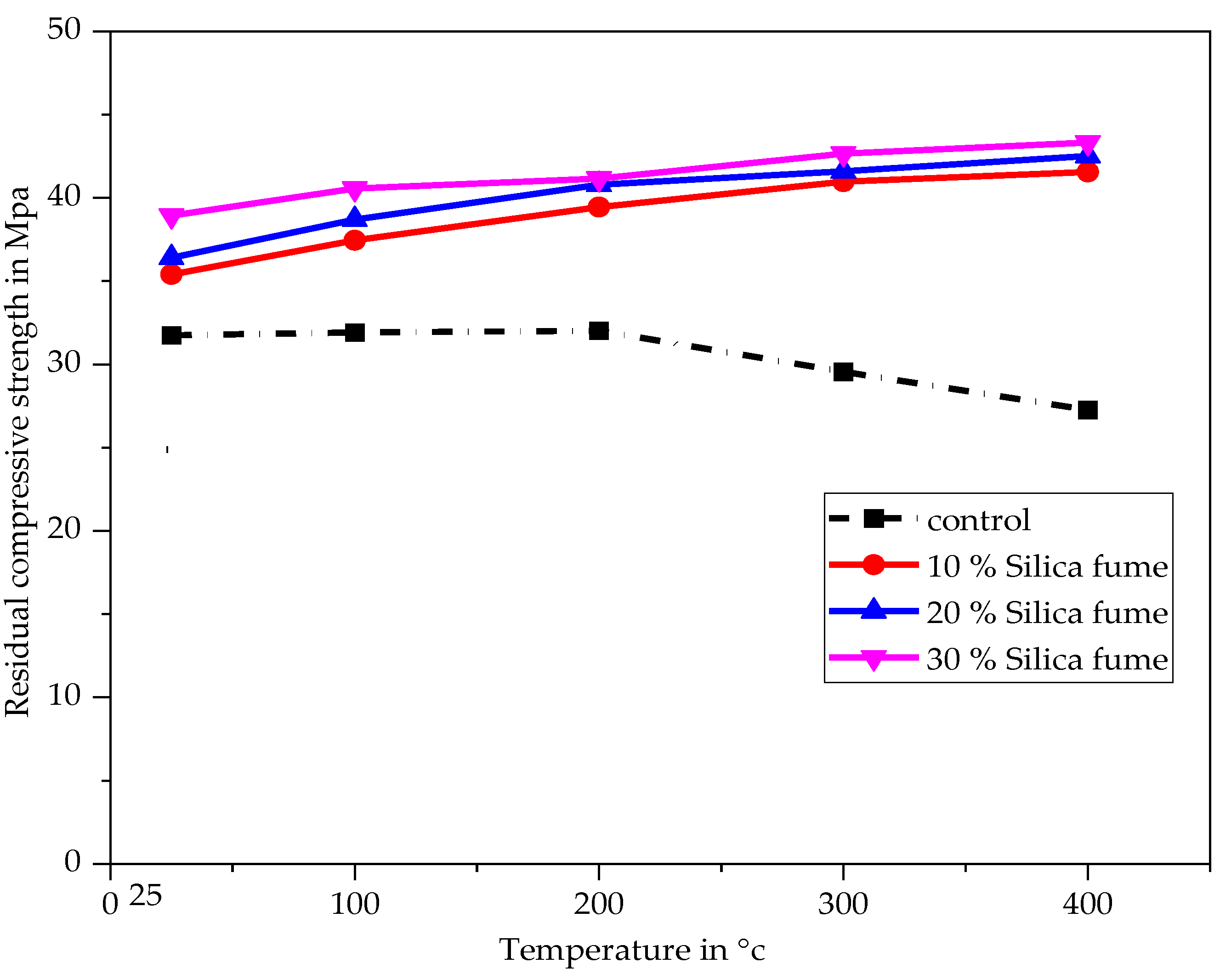 Buildings 13 01301 g012 Buildings 13 01301 g012