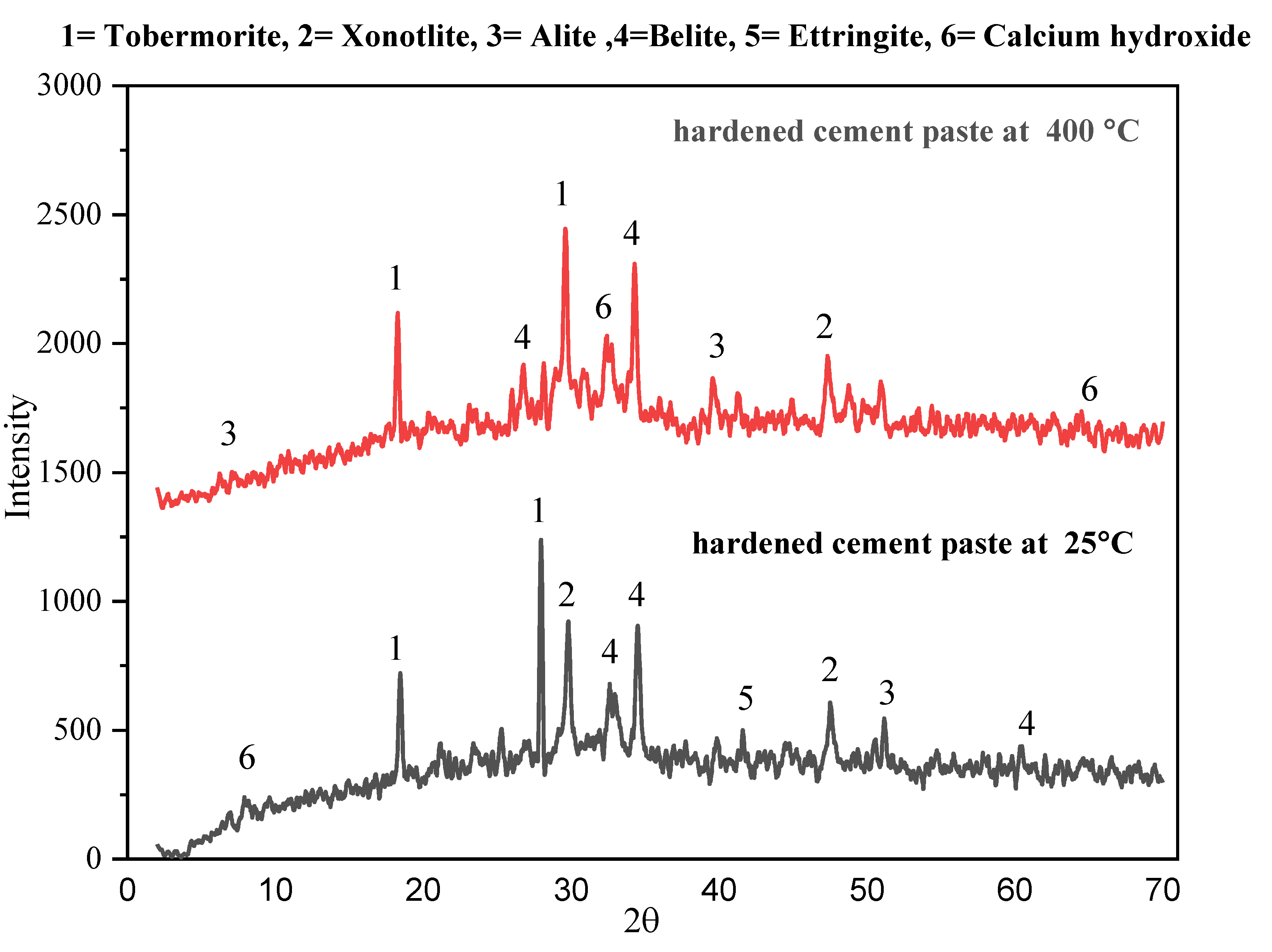 Buildings 13 01301 g013 Buildings 13 01301 g013