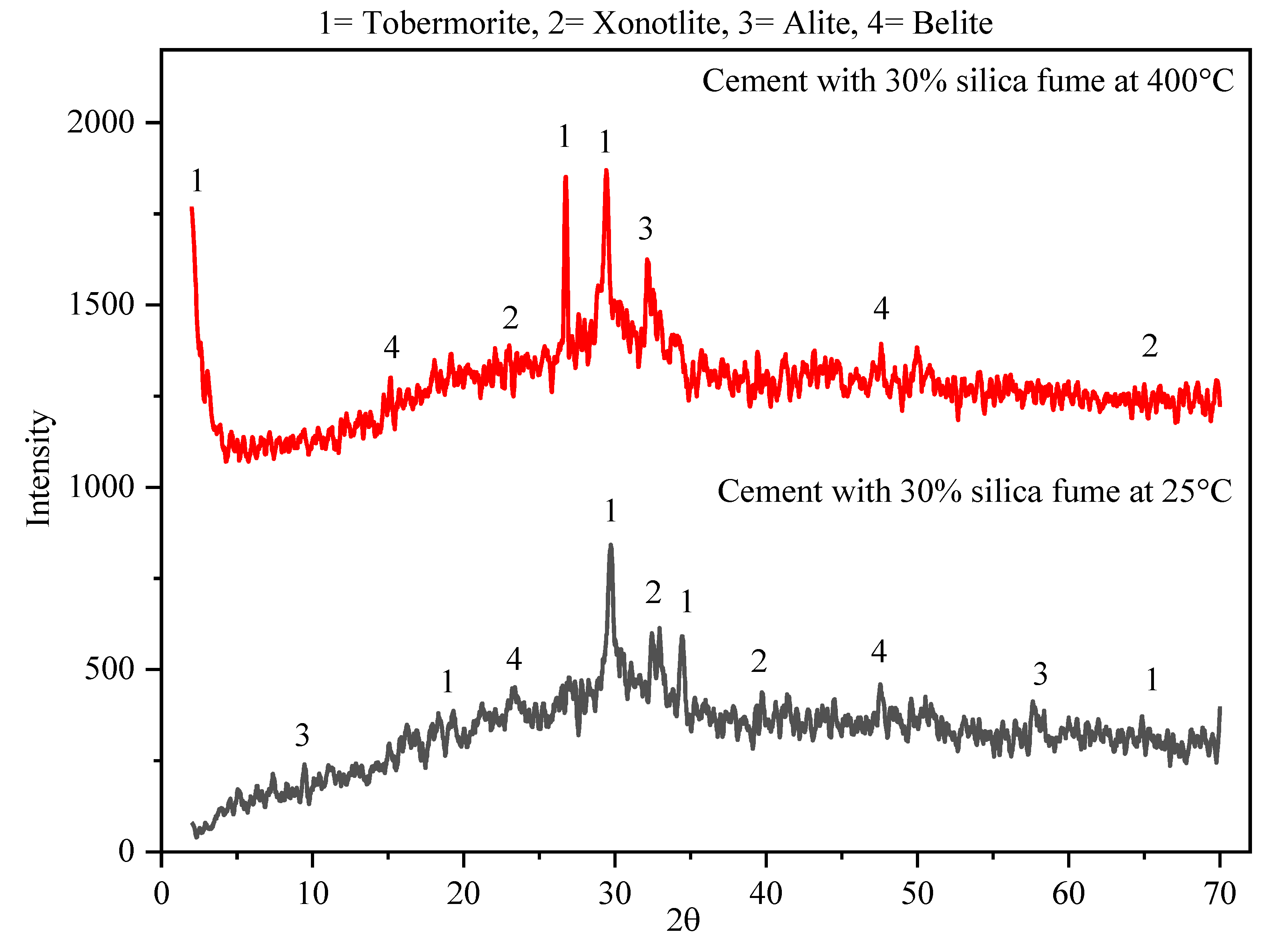 Buildings 13 01301 g014 Buildings 13 01301 g014