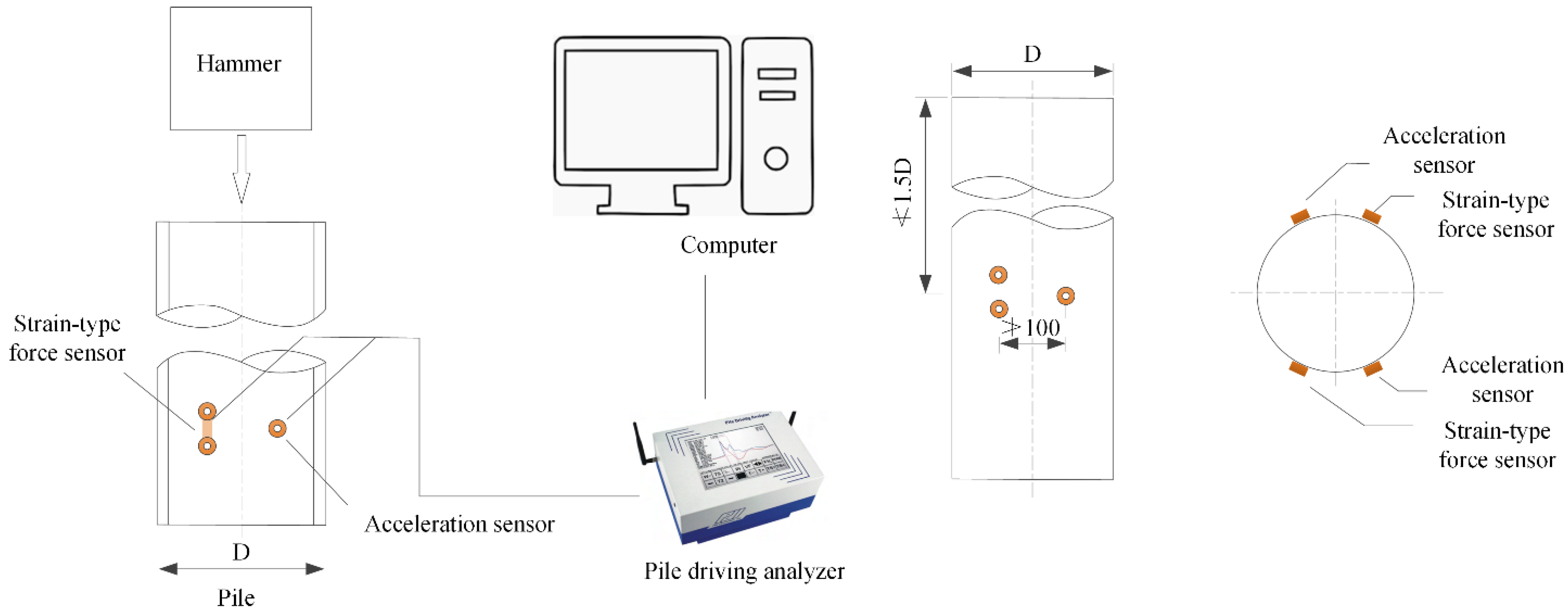Buildings 13 01302 g003