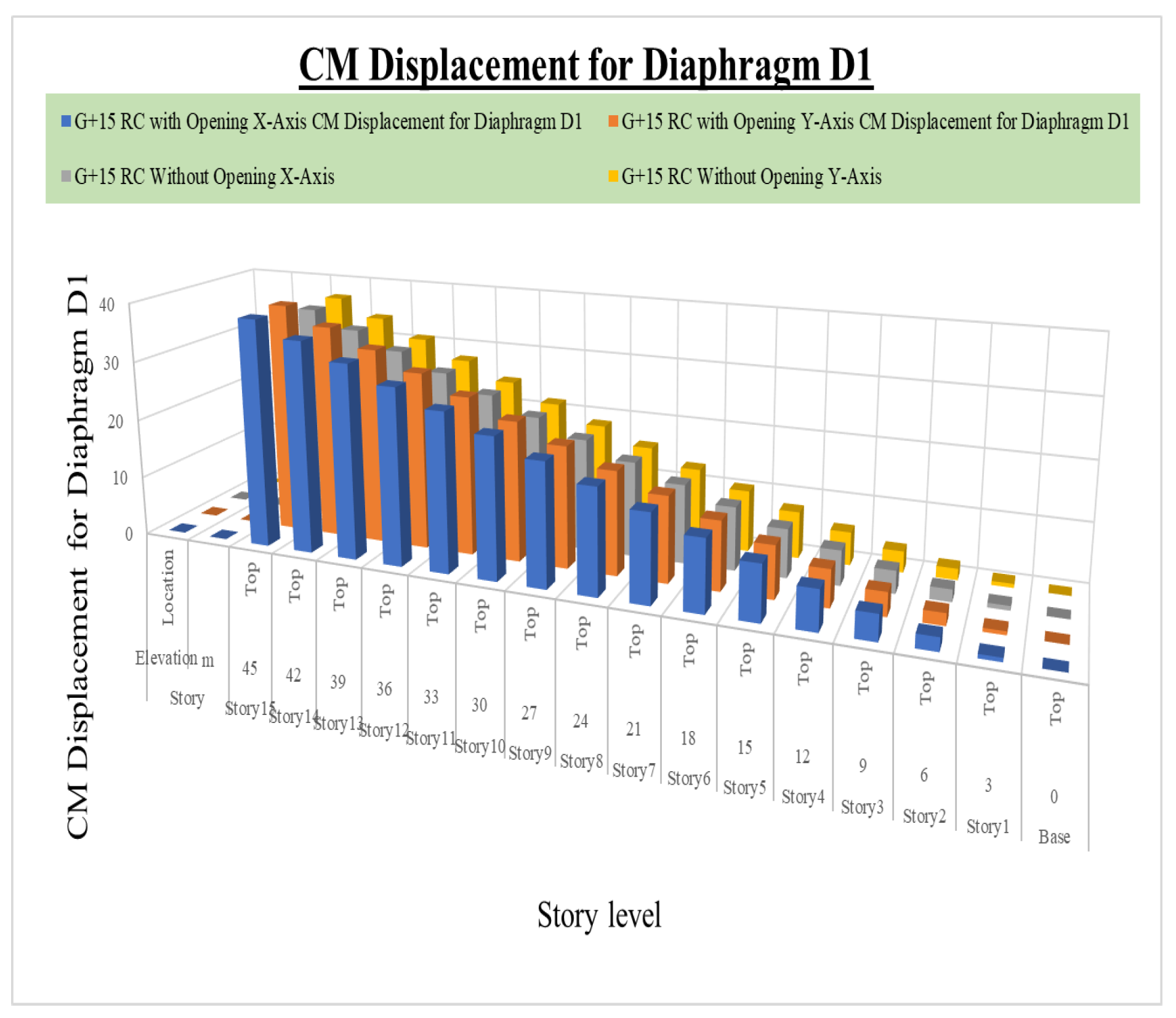Buildings 13 01303 g007