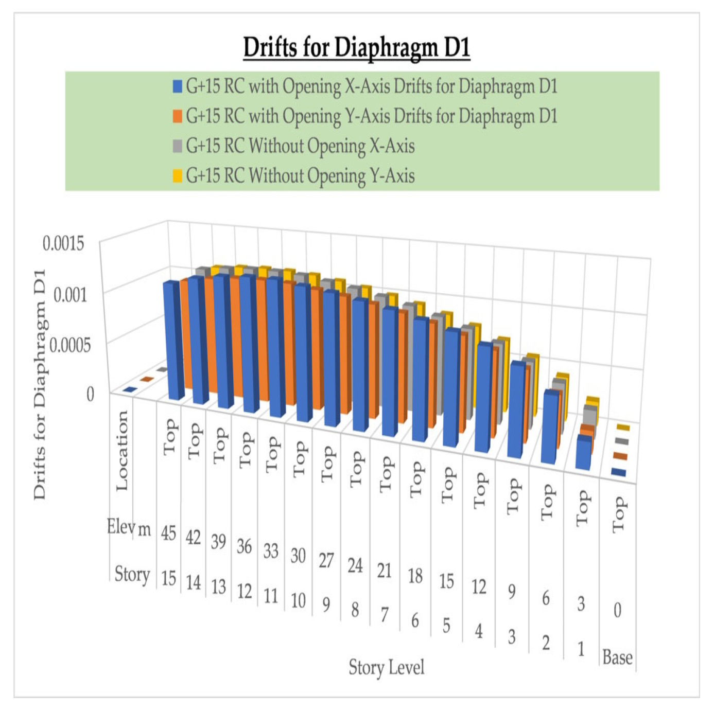 Buildings 13 01303 g008