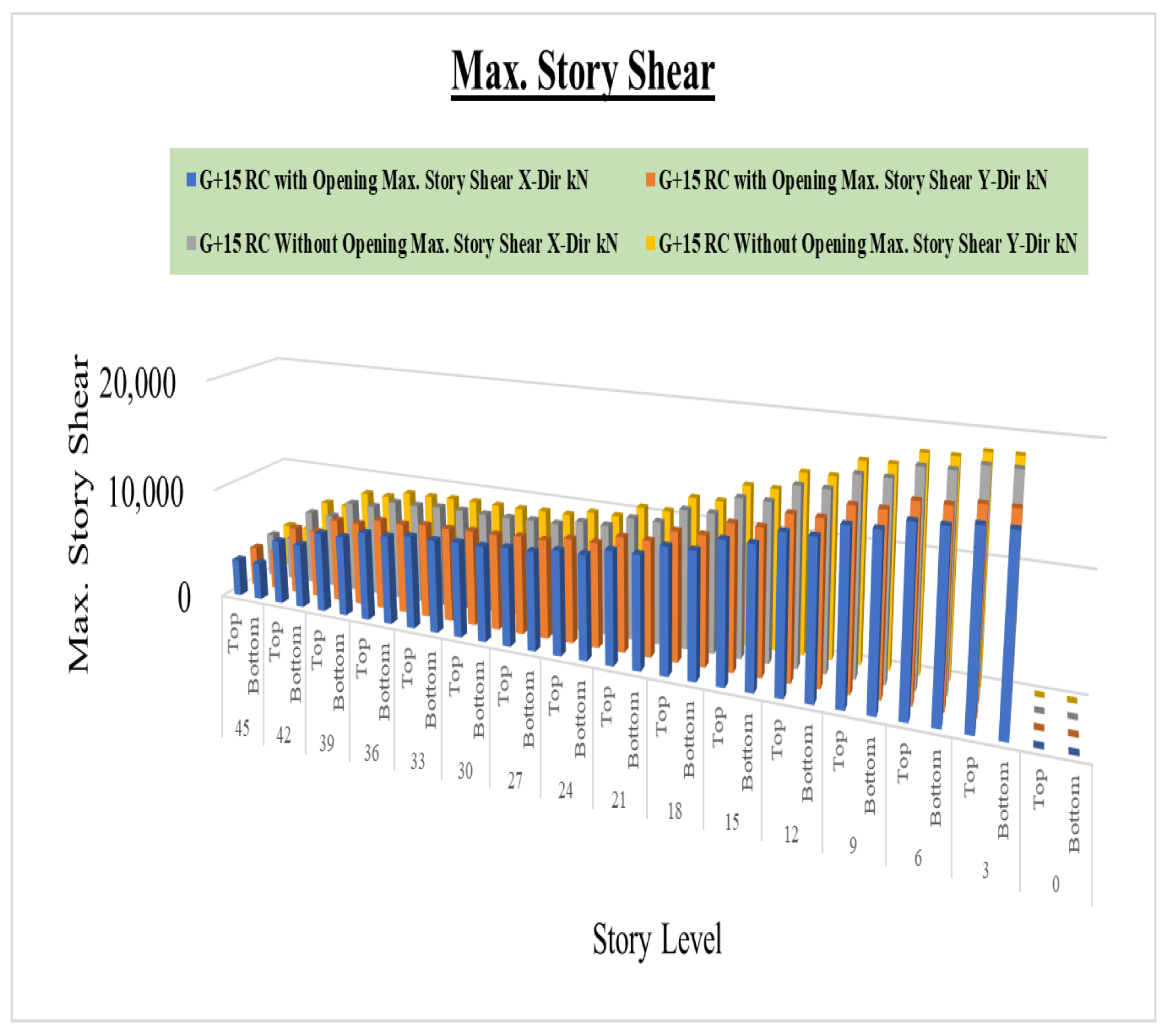 Buildings 13 01303 g011