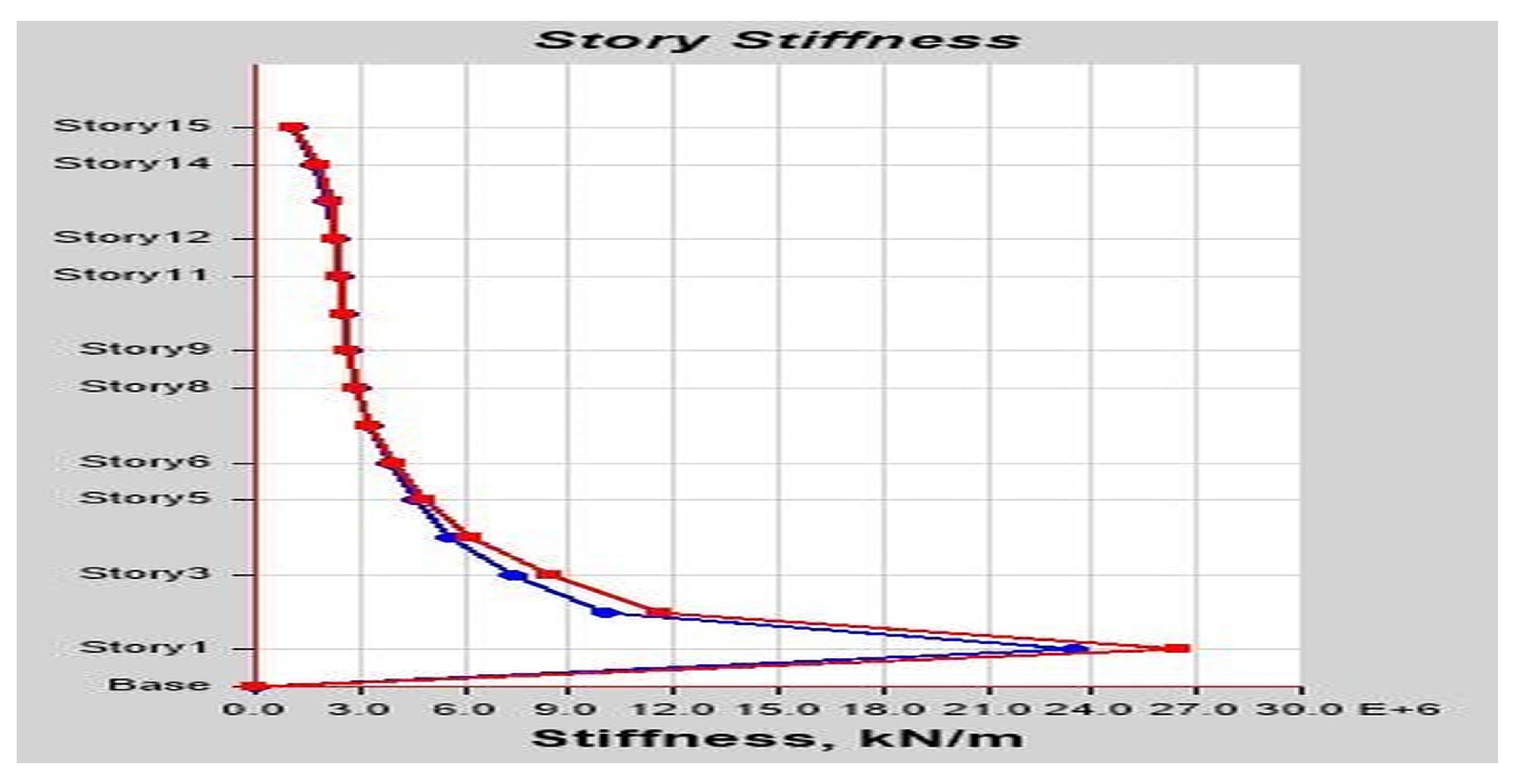 Buildings 13 01303 g0a10