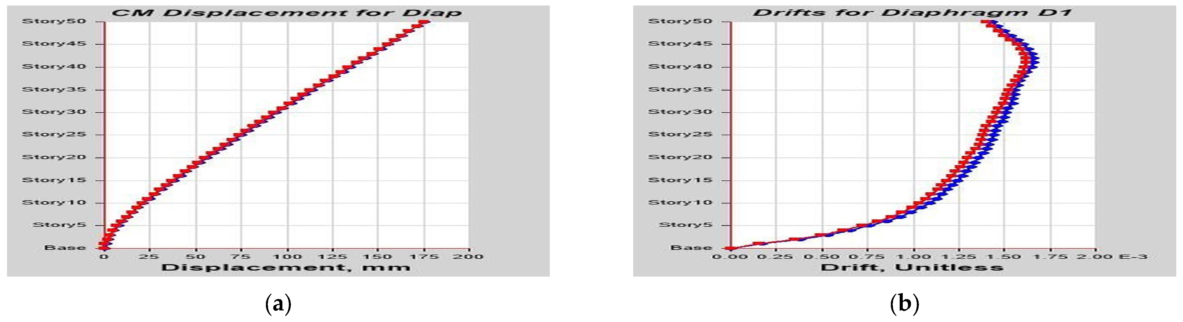 Buildings 13 01303 g0a11