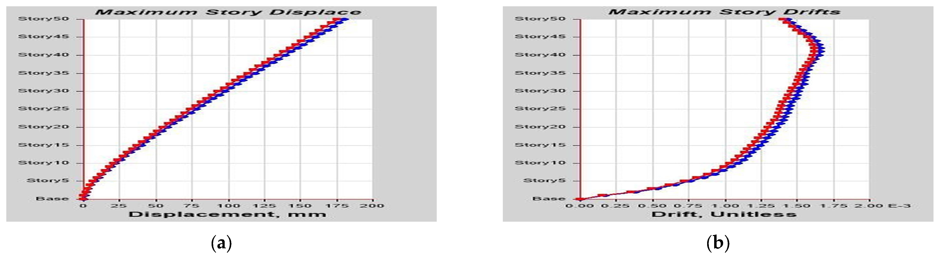 Buildings 13 01303 g0a12