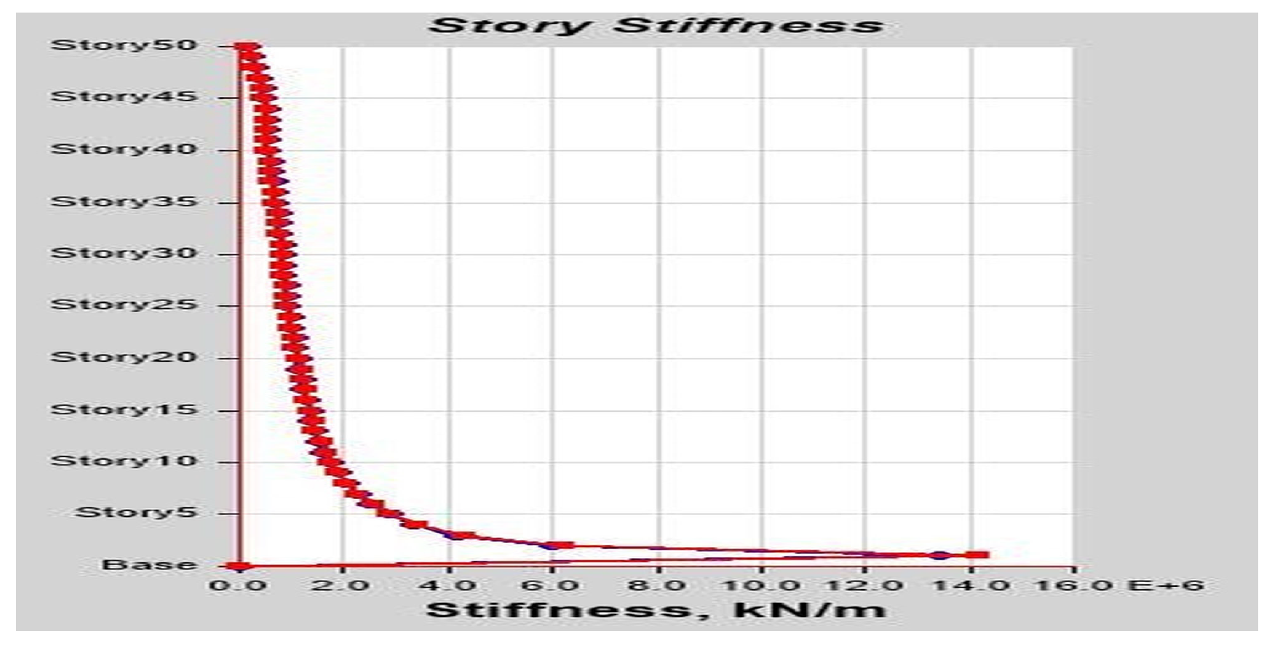 Buildings 13 01303 g0a14